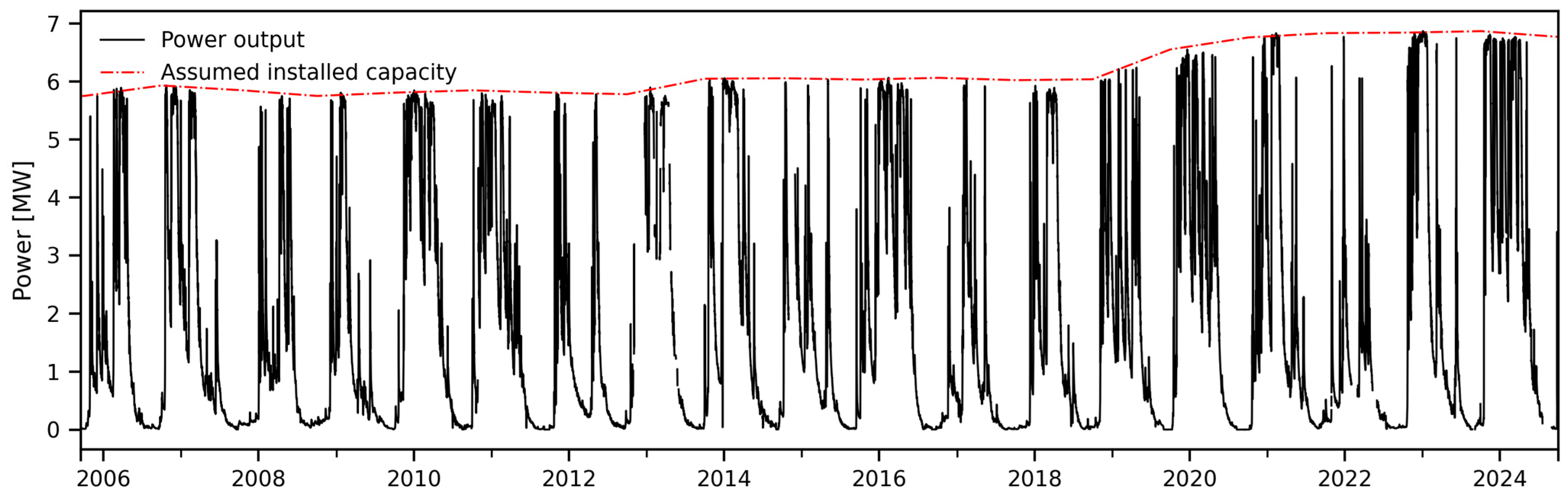 Hydrology 12 00081 g009