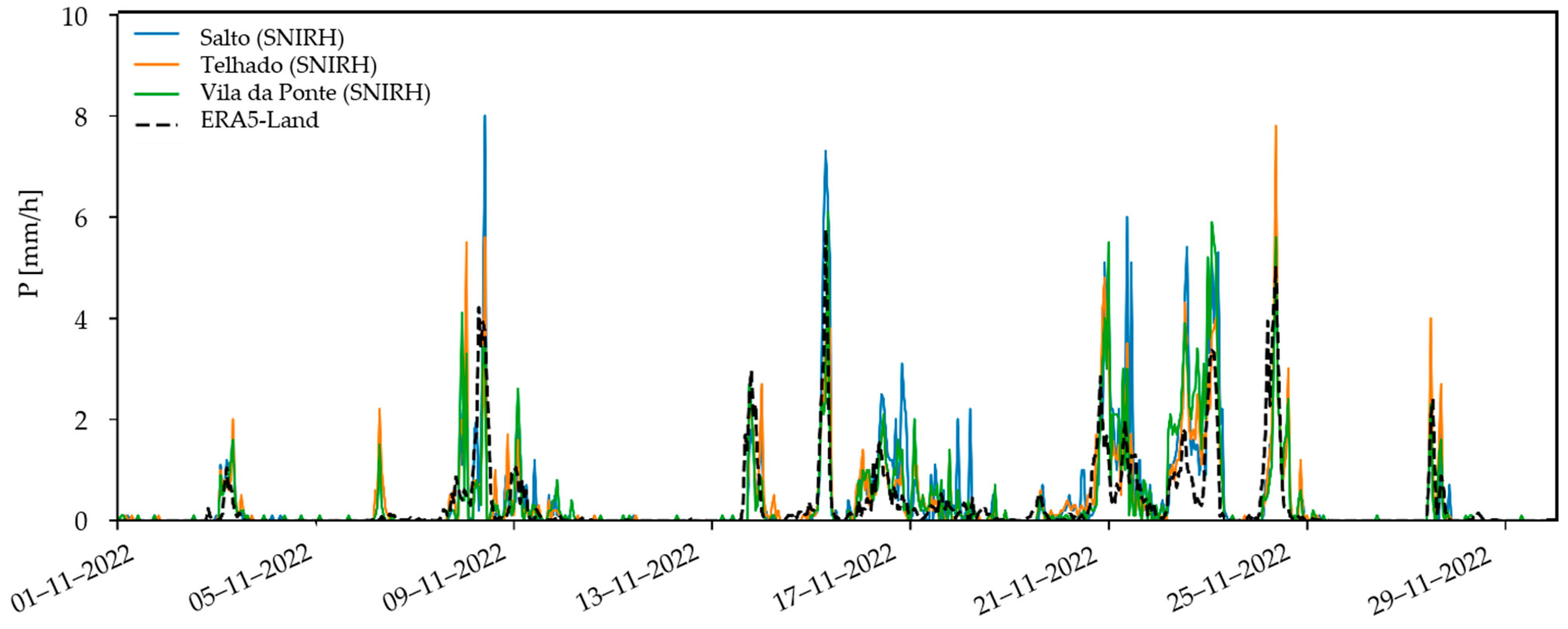 Hydrology 12 00081 g011