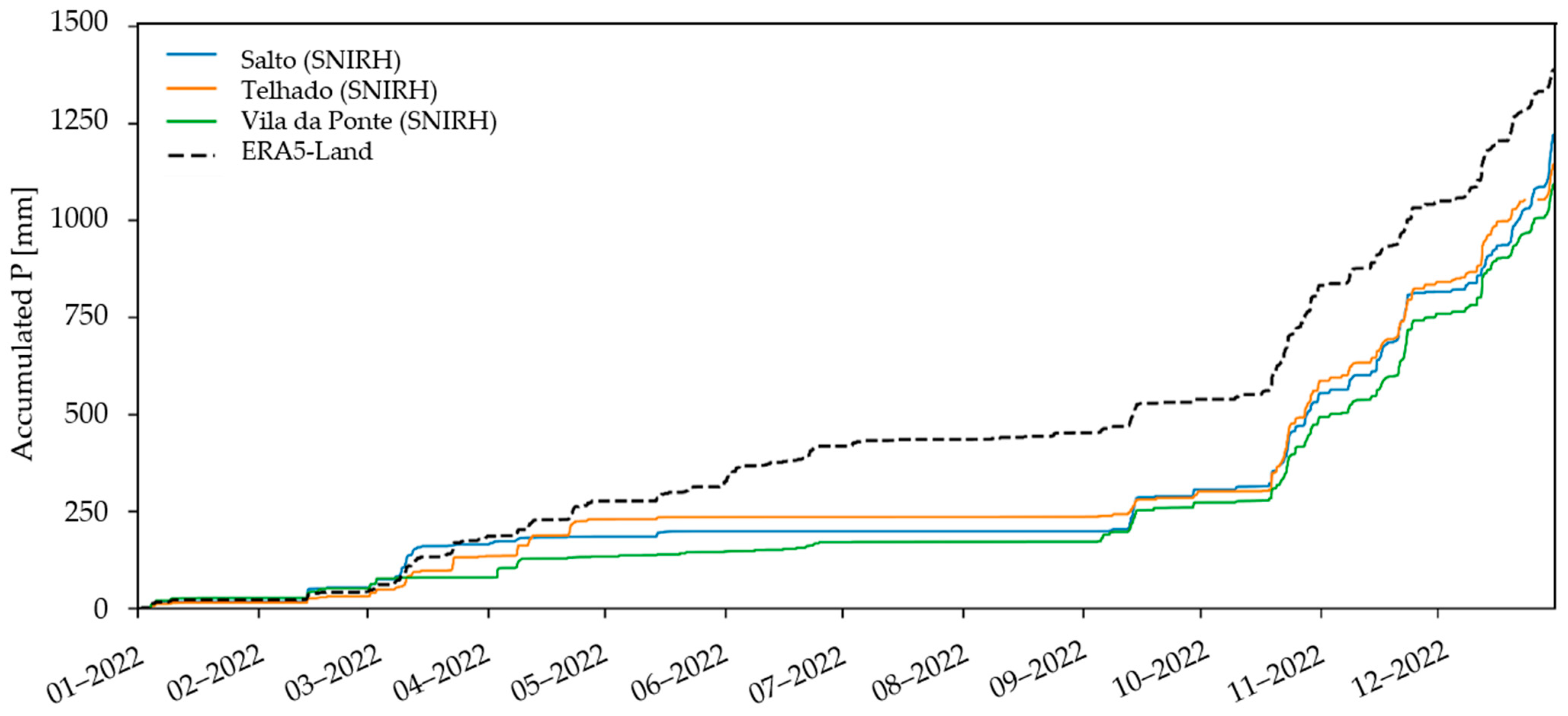 Hydrology 12 00081 g012