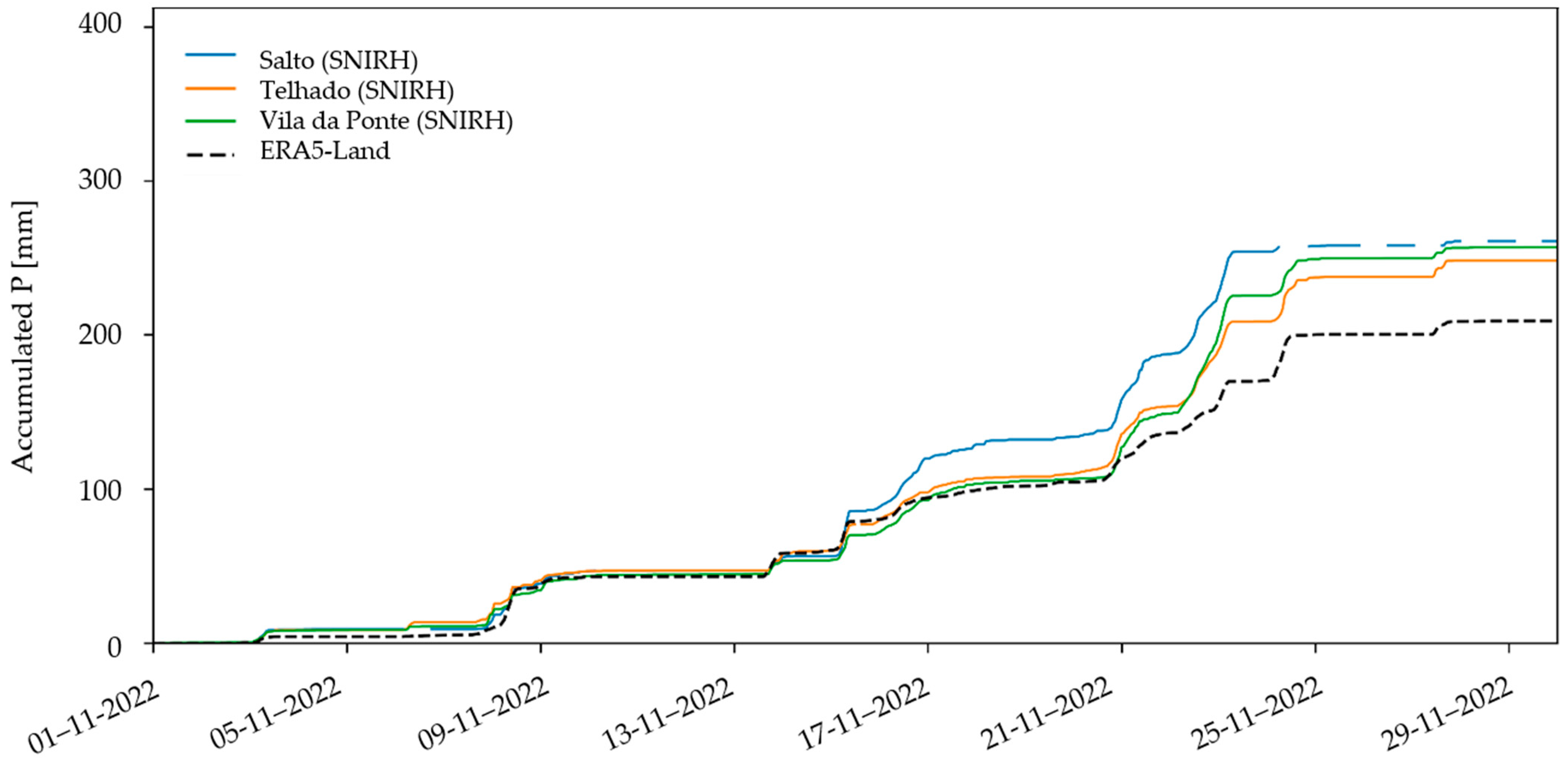 Hydrology 12 00081 g013