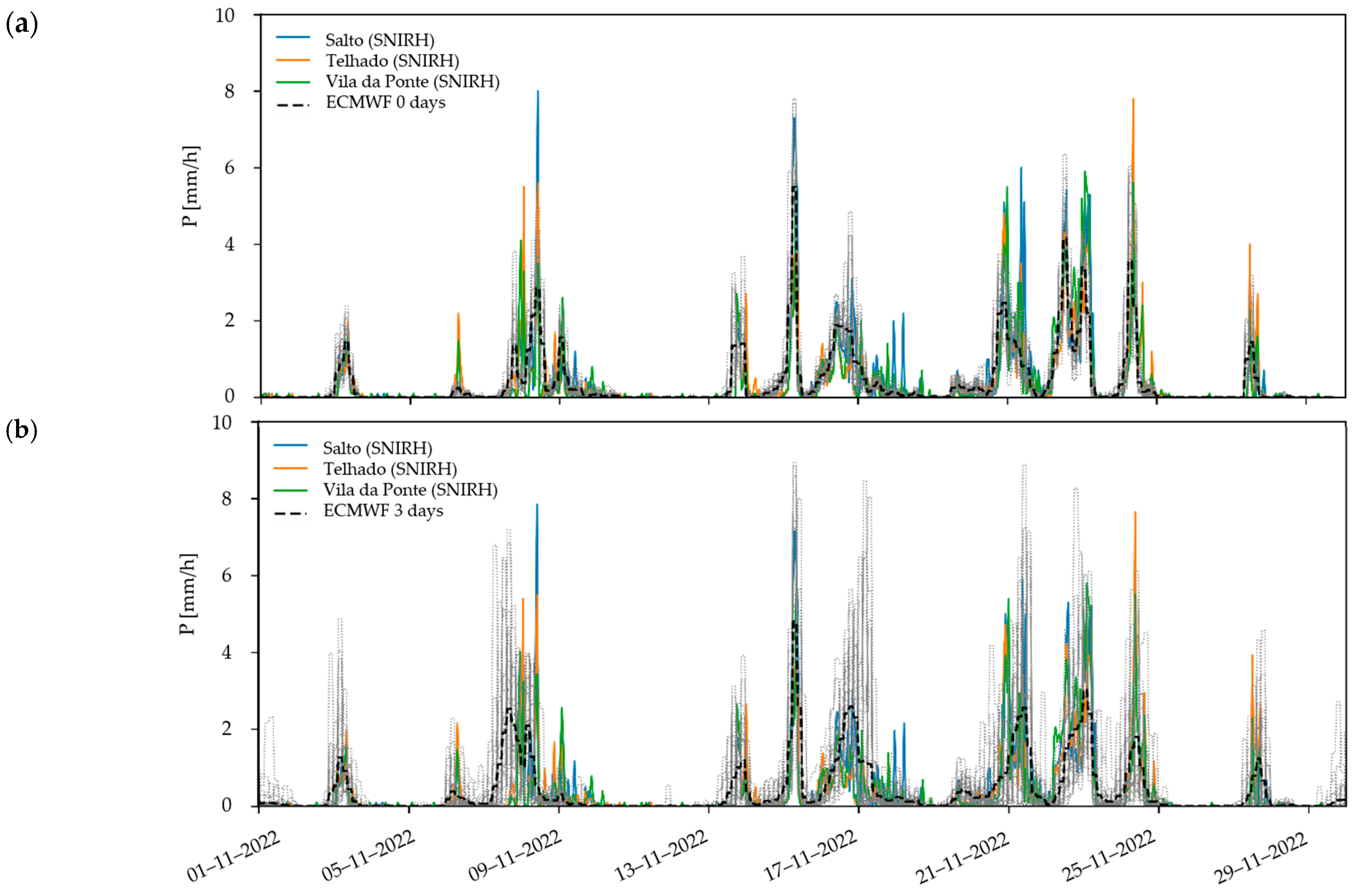 Hydrology 12 00081 g014