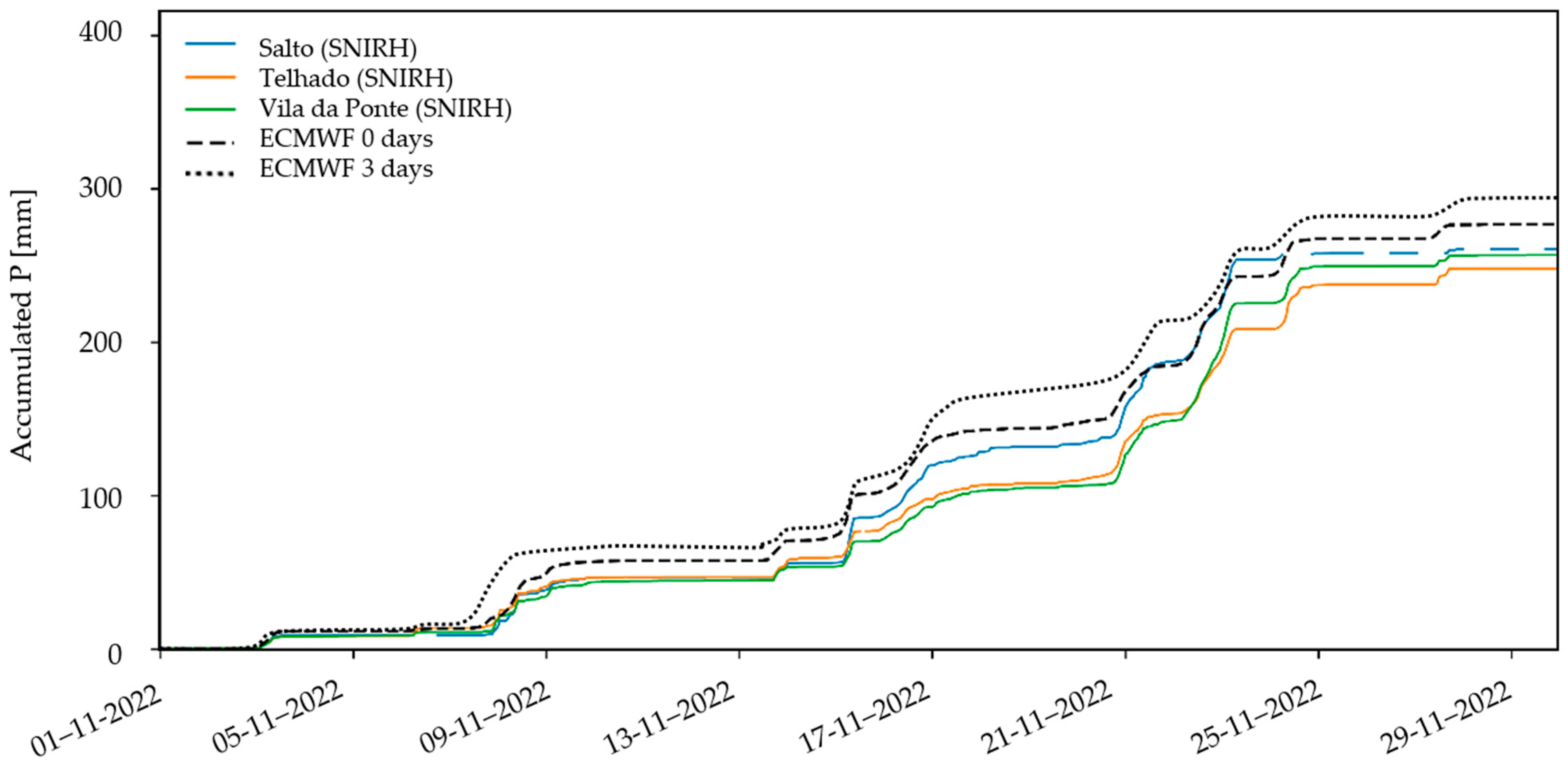 Hydrology 12 00081 g015
