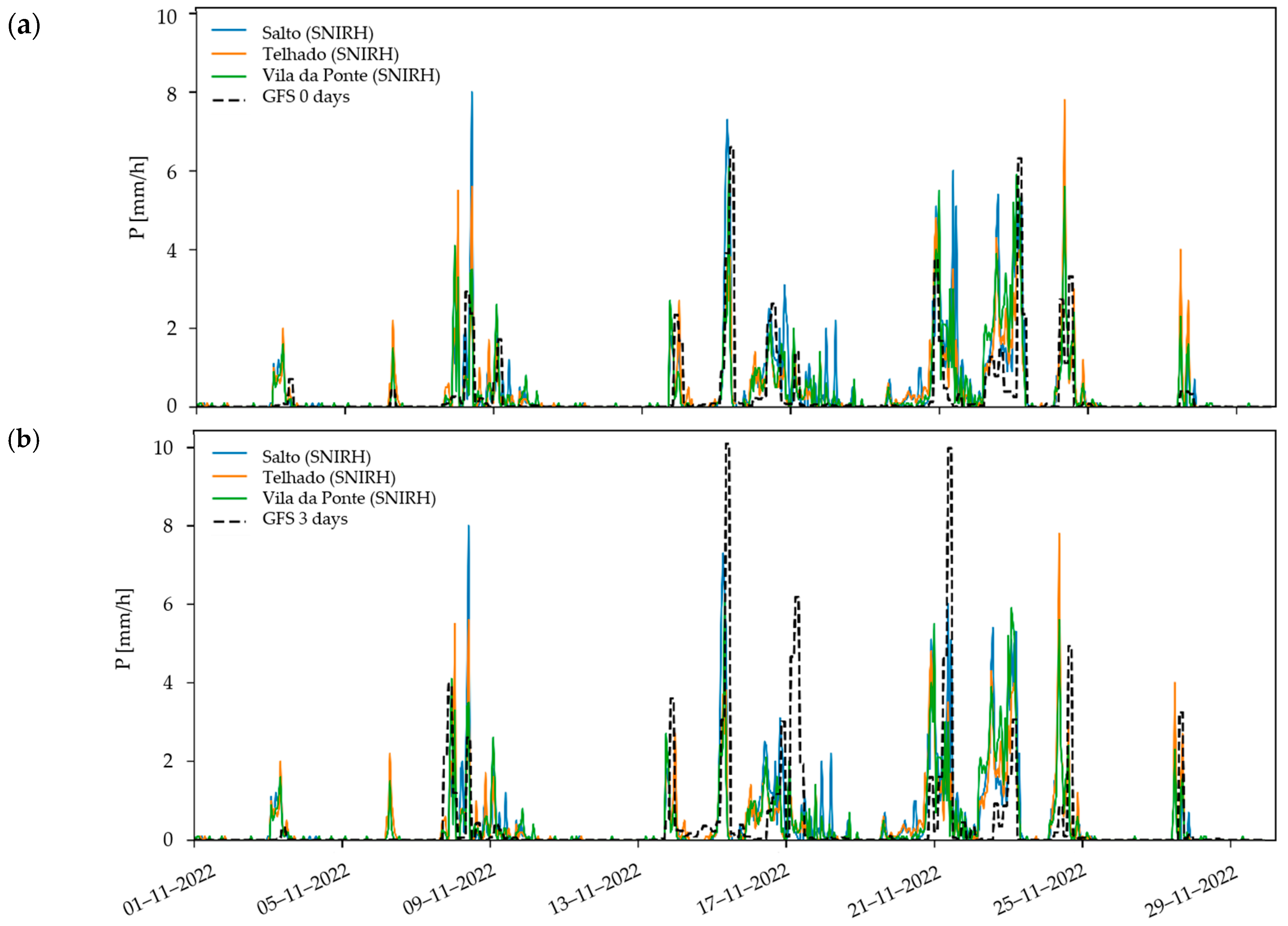 Hydrology 12 00081 g016