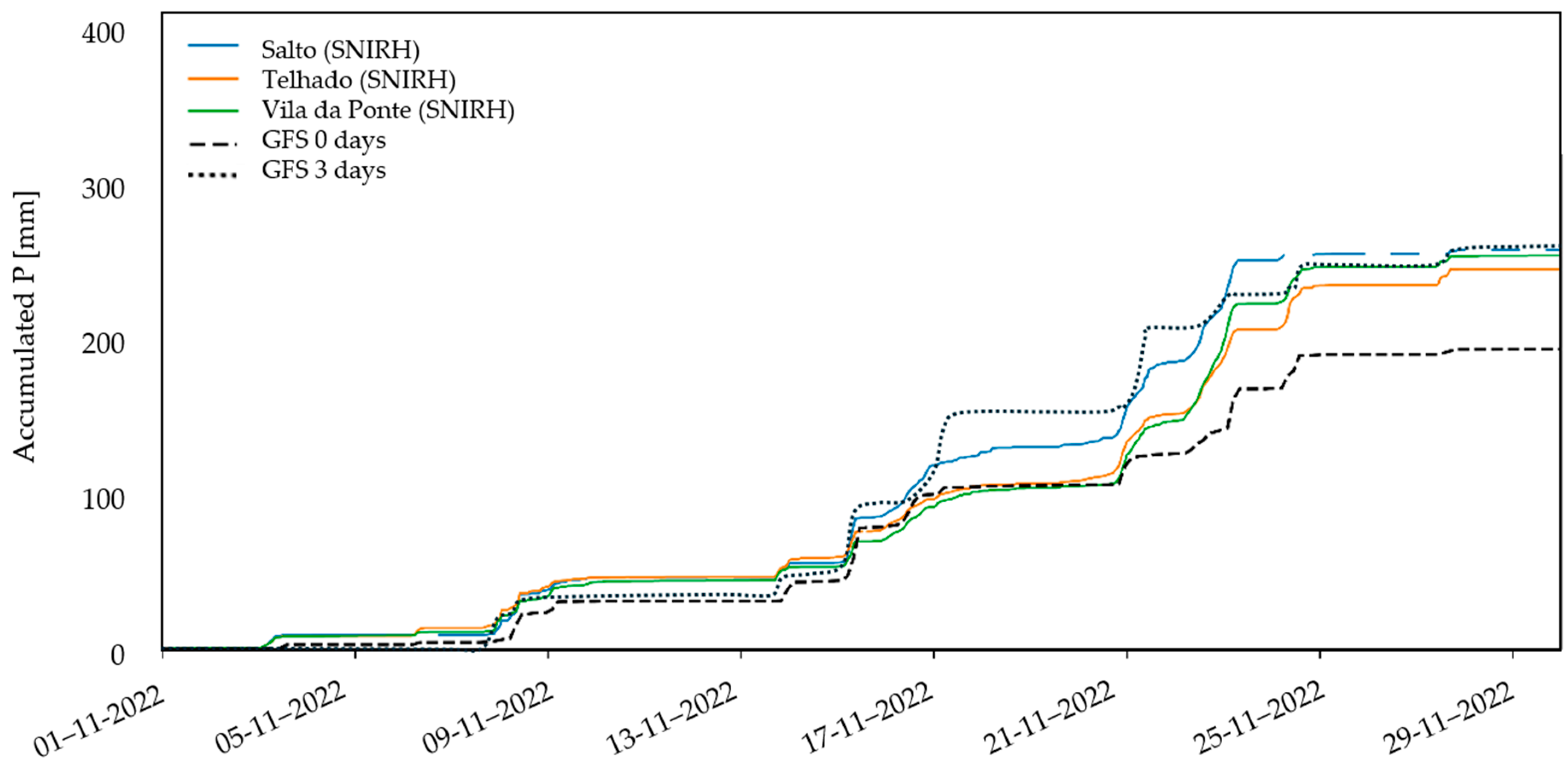 Hydrology 12 00081 g017