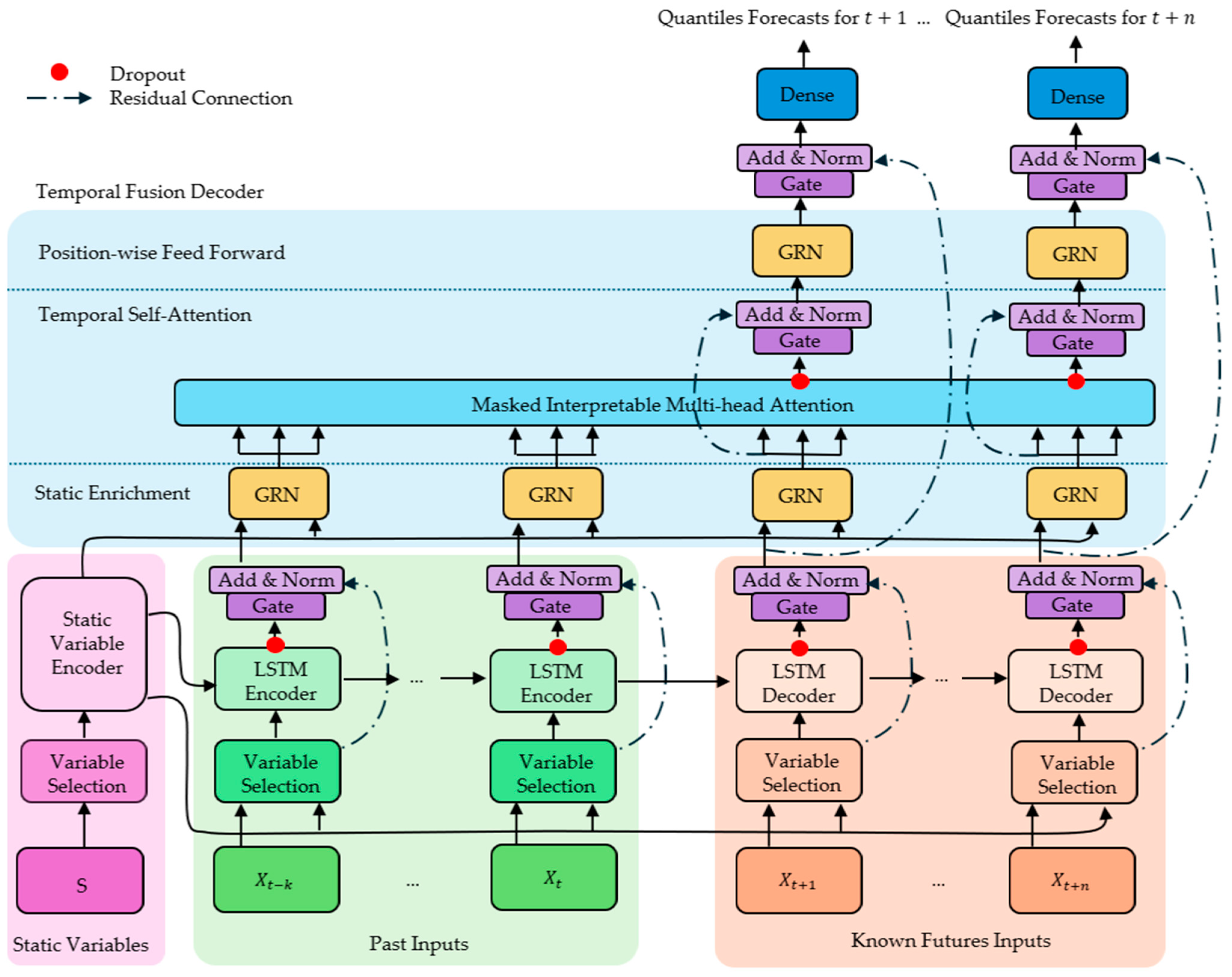 Hydrology 12 00081 g018