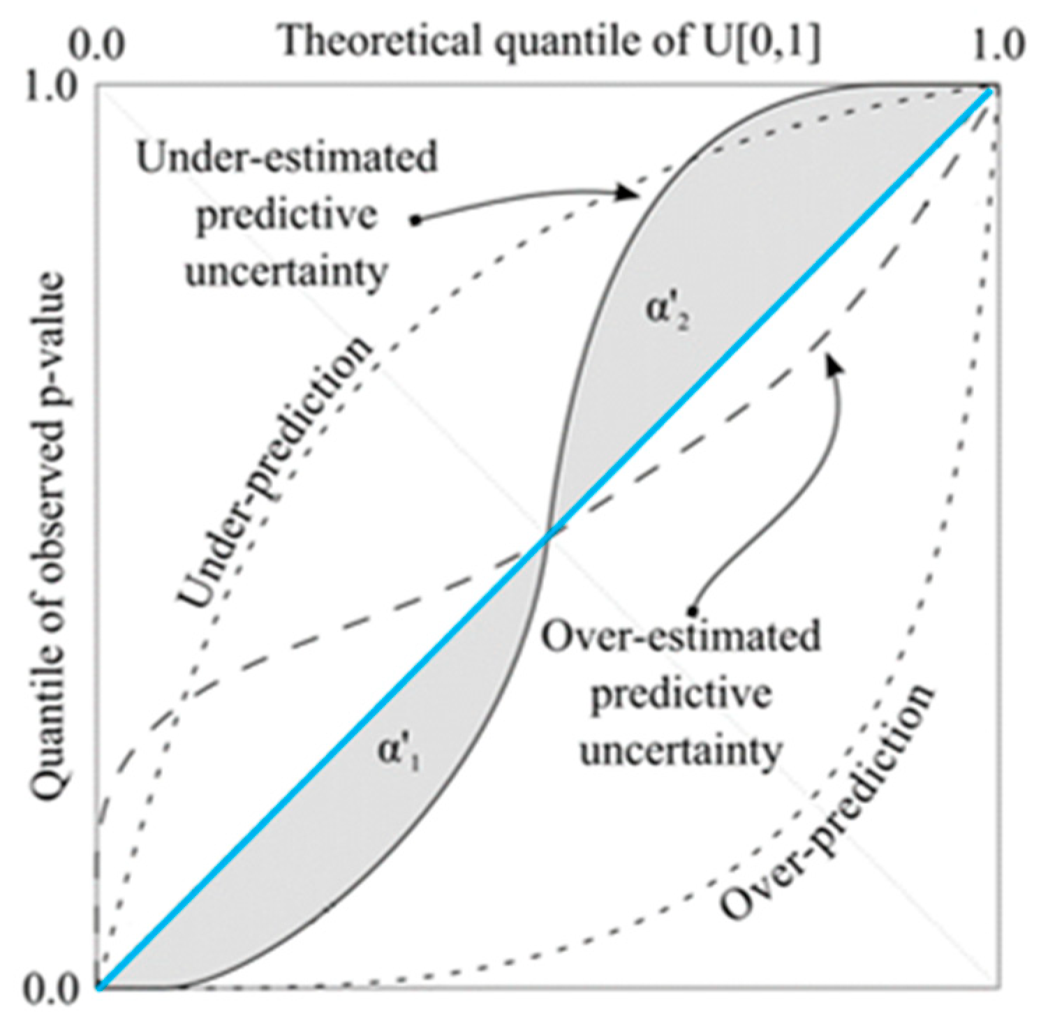 Hydrology 12 00081 g019