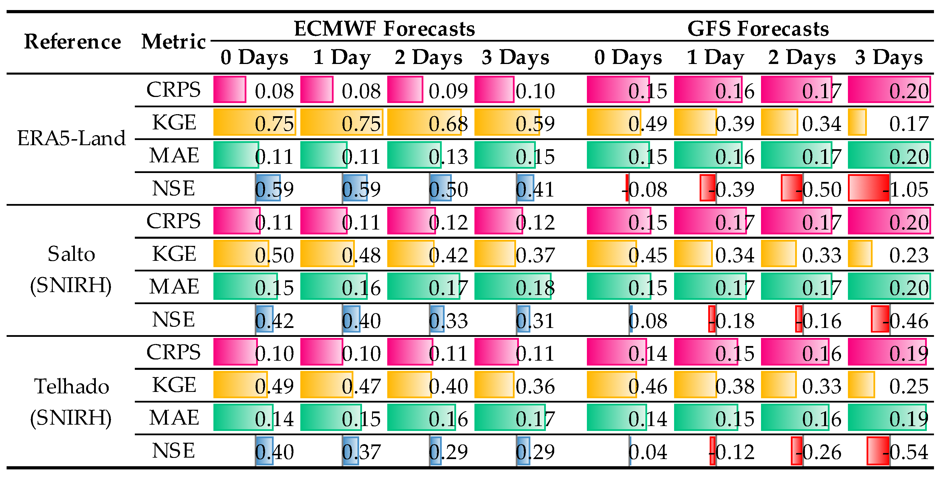 Hydrology 12 00081 g021