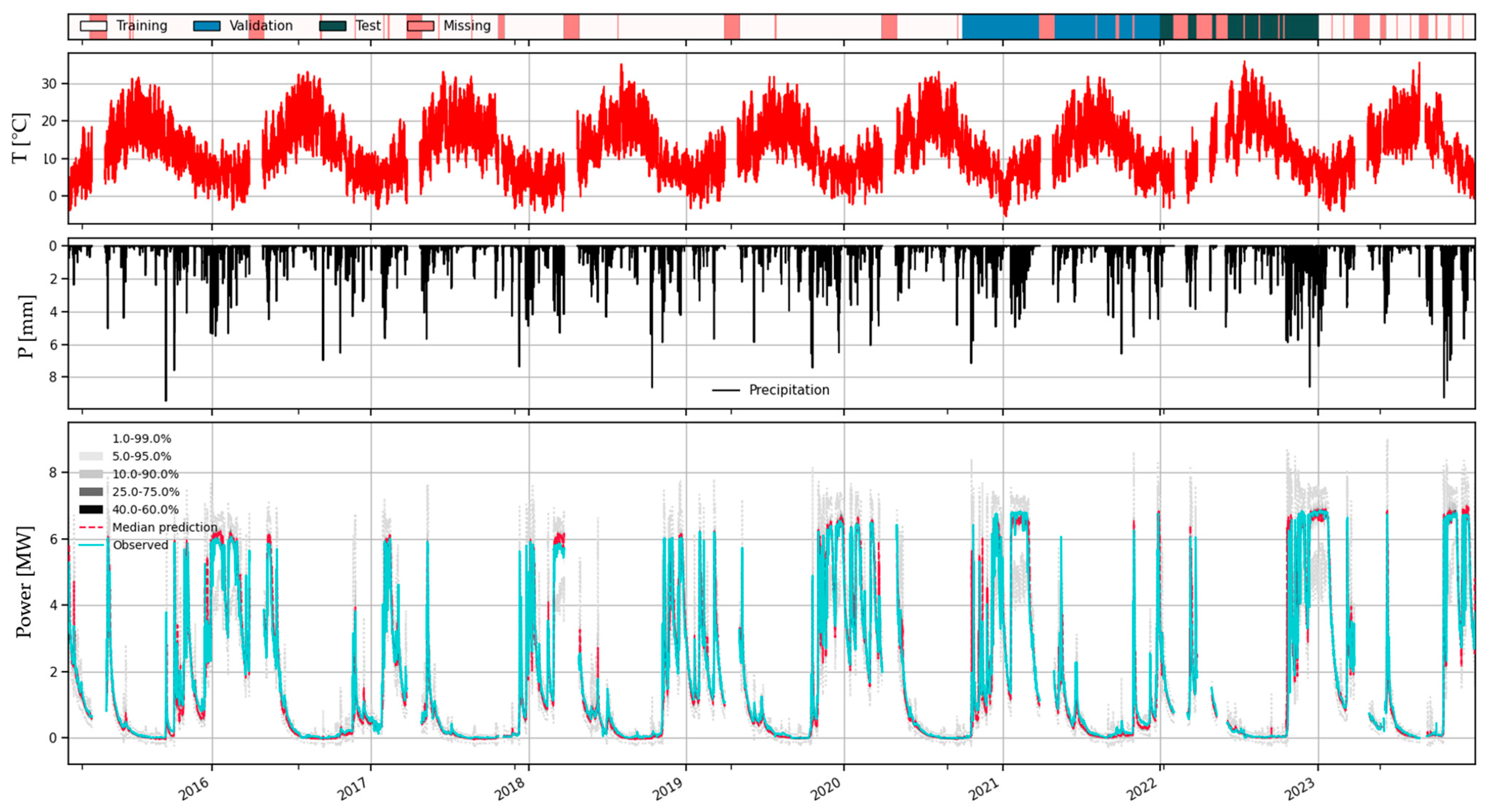 Hydrology 12 00081 g022