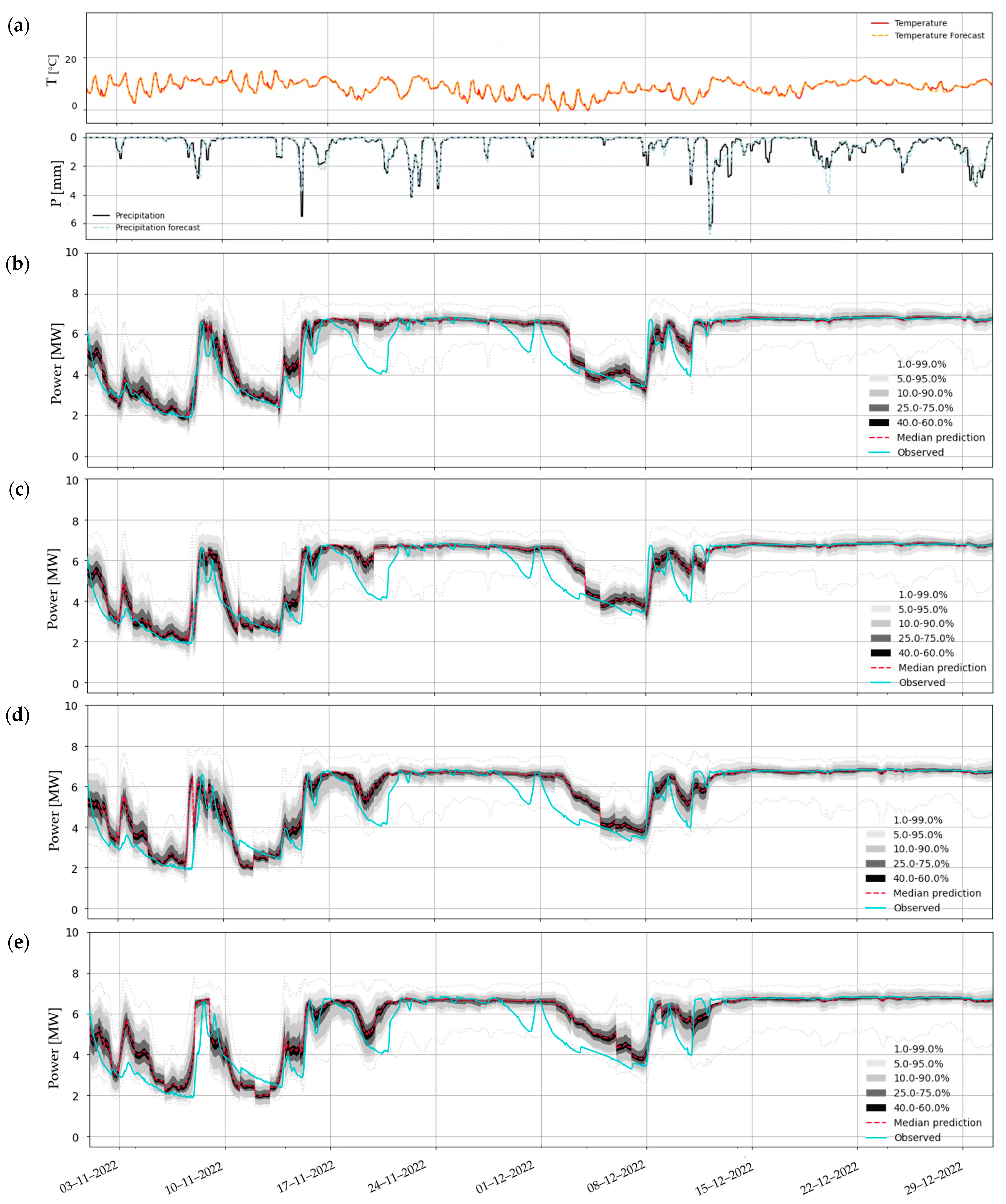 Hydrology 12 00081 g024