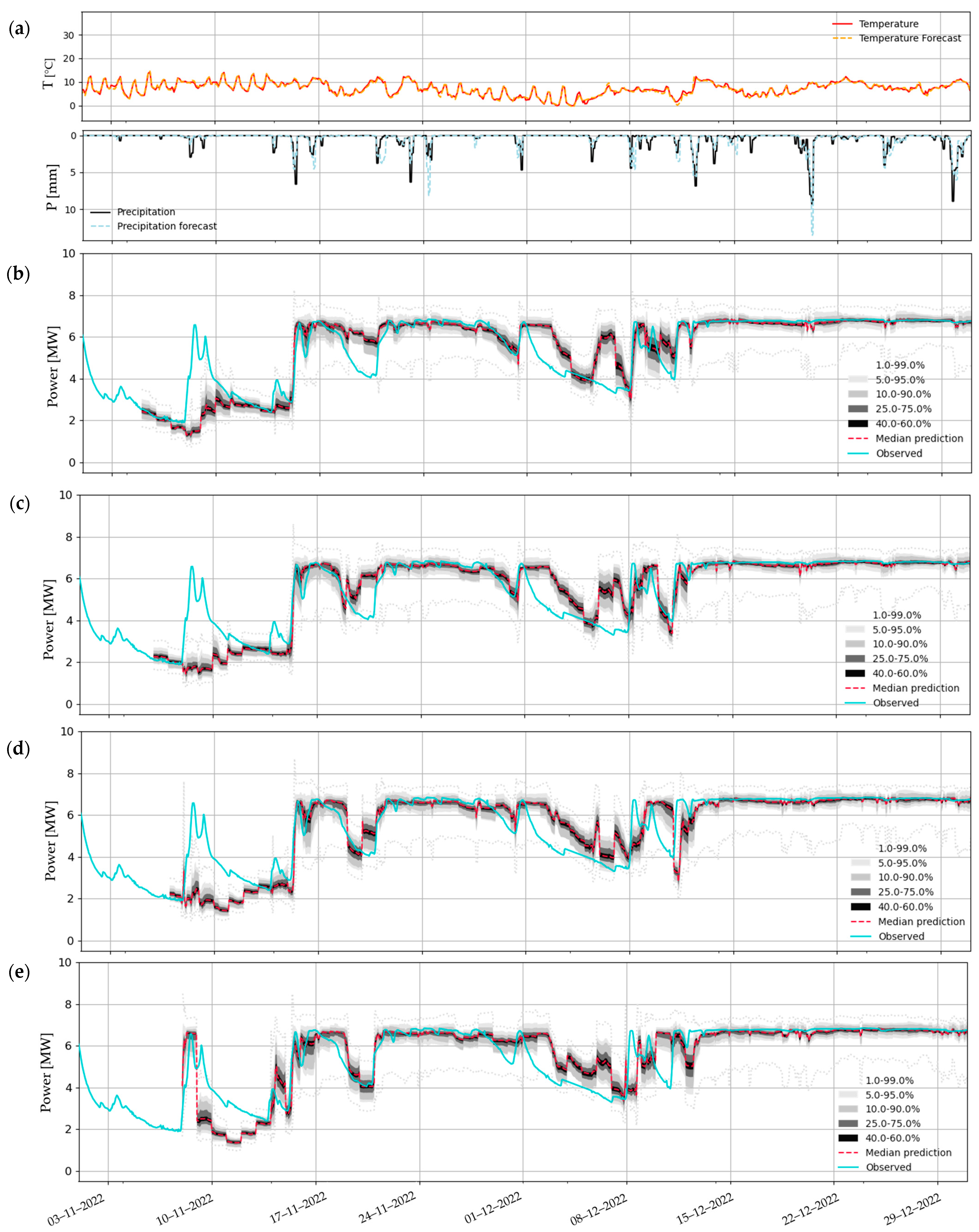 Hydrology 12 00081 g025