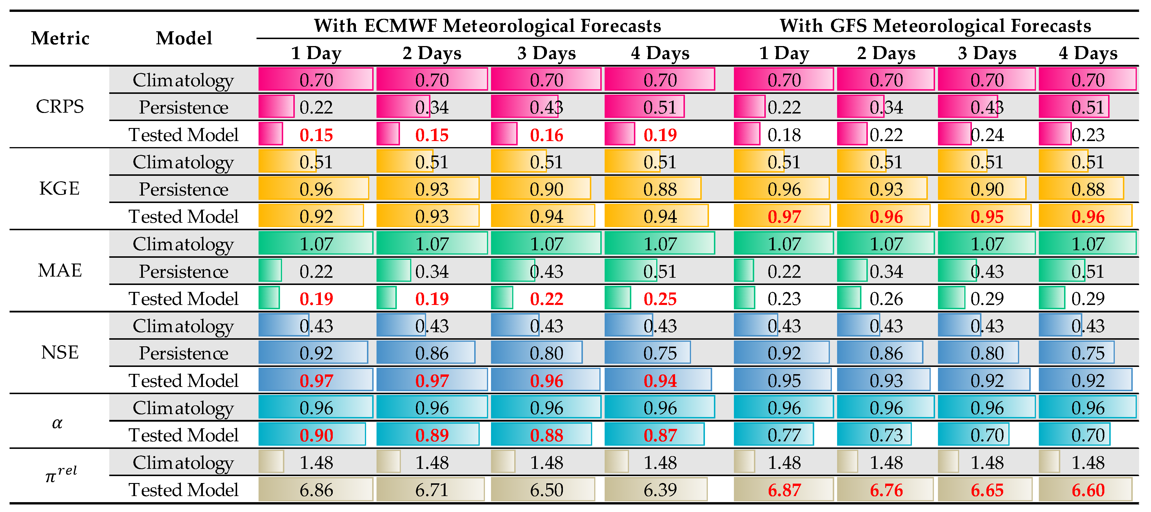 Hydrology 12 00081 g026