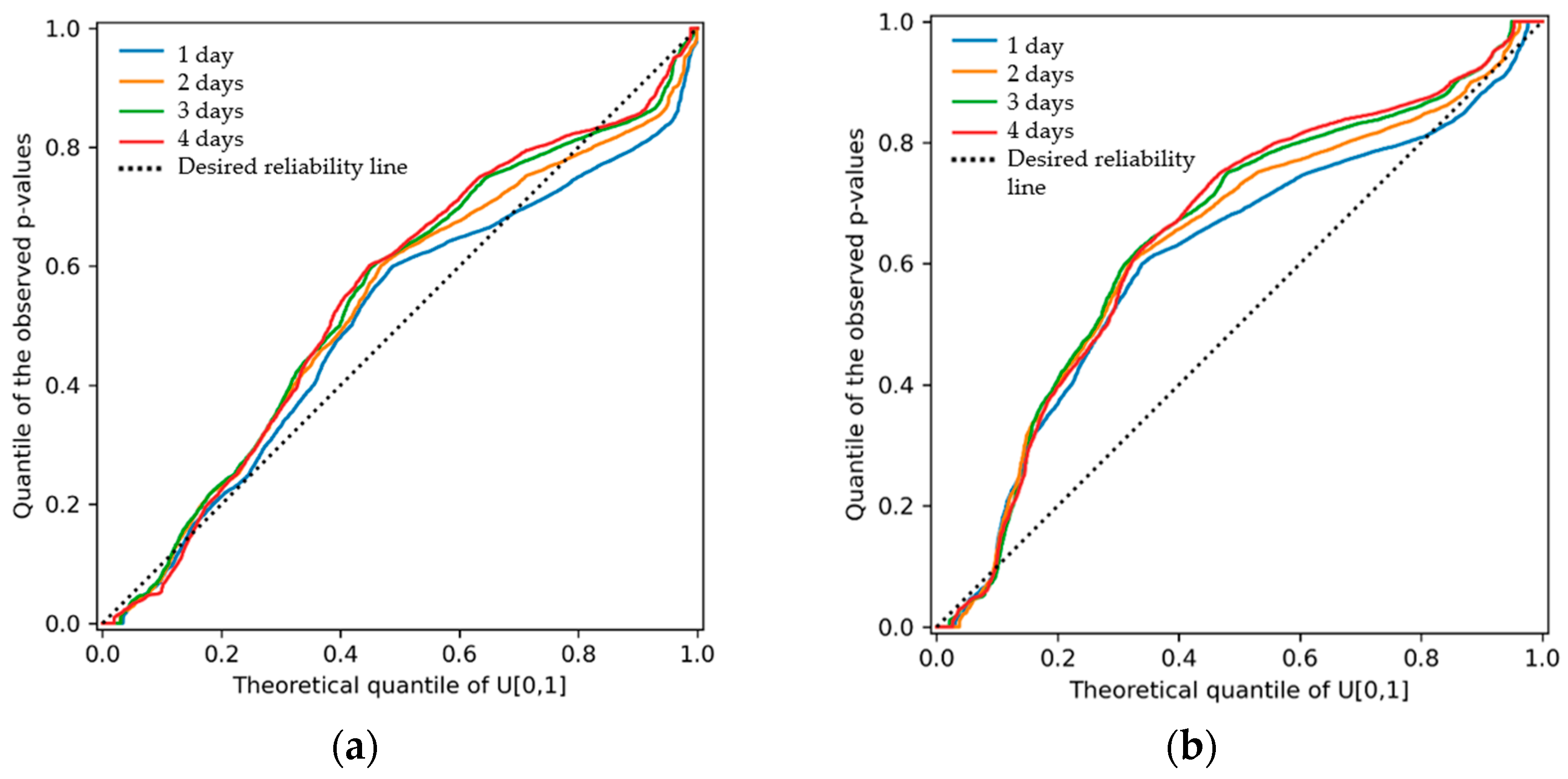 Hydrology 12 00081 g027