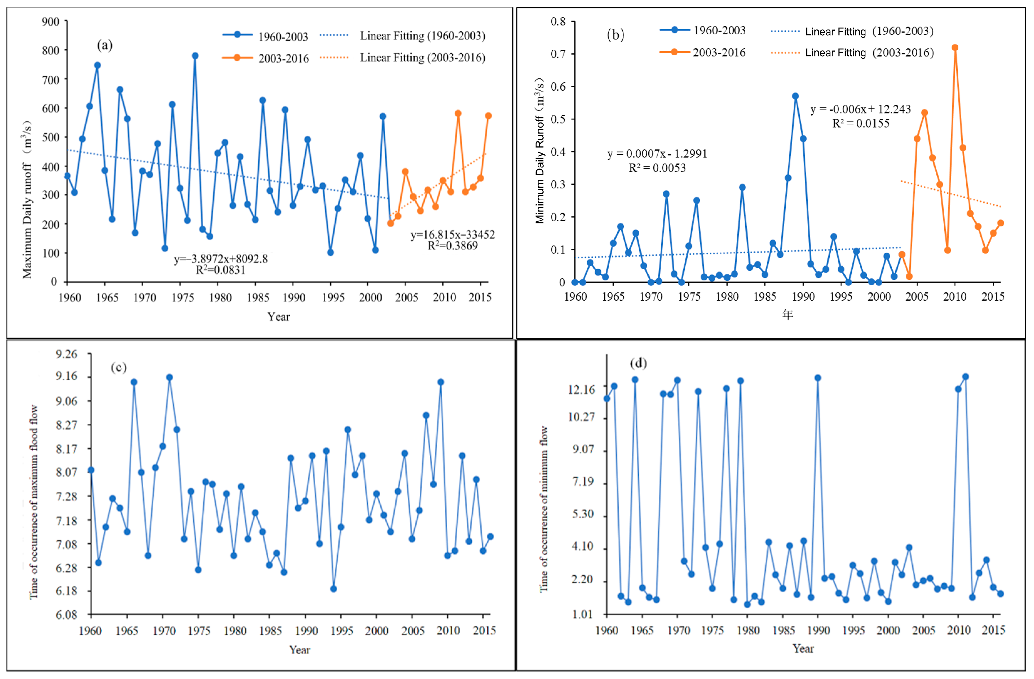 Hydrology 12 00083 g002