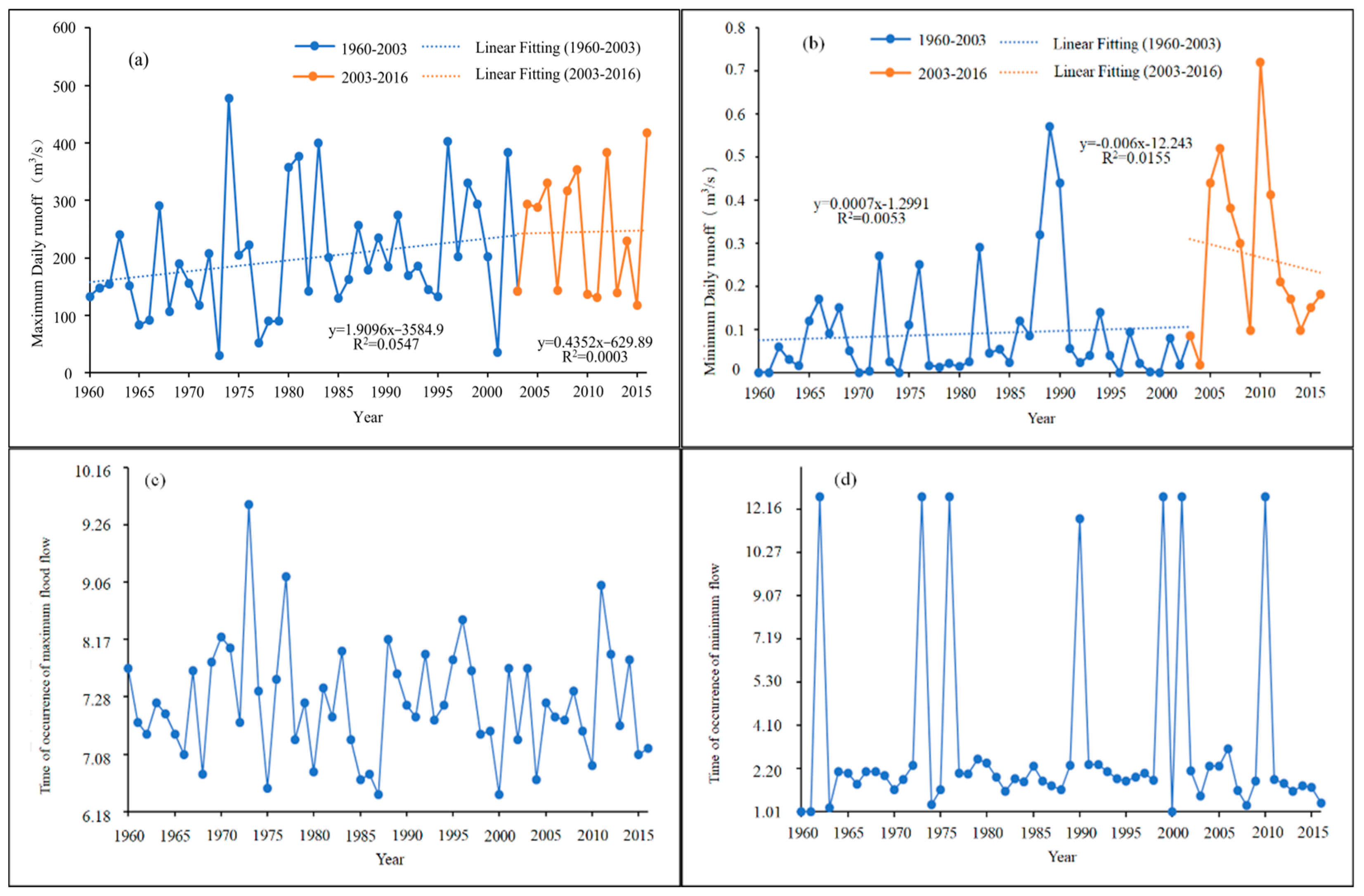 Hydrology 12 00083 g003