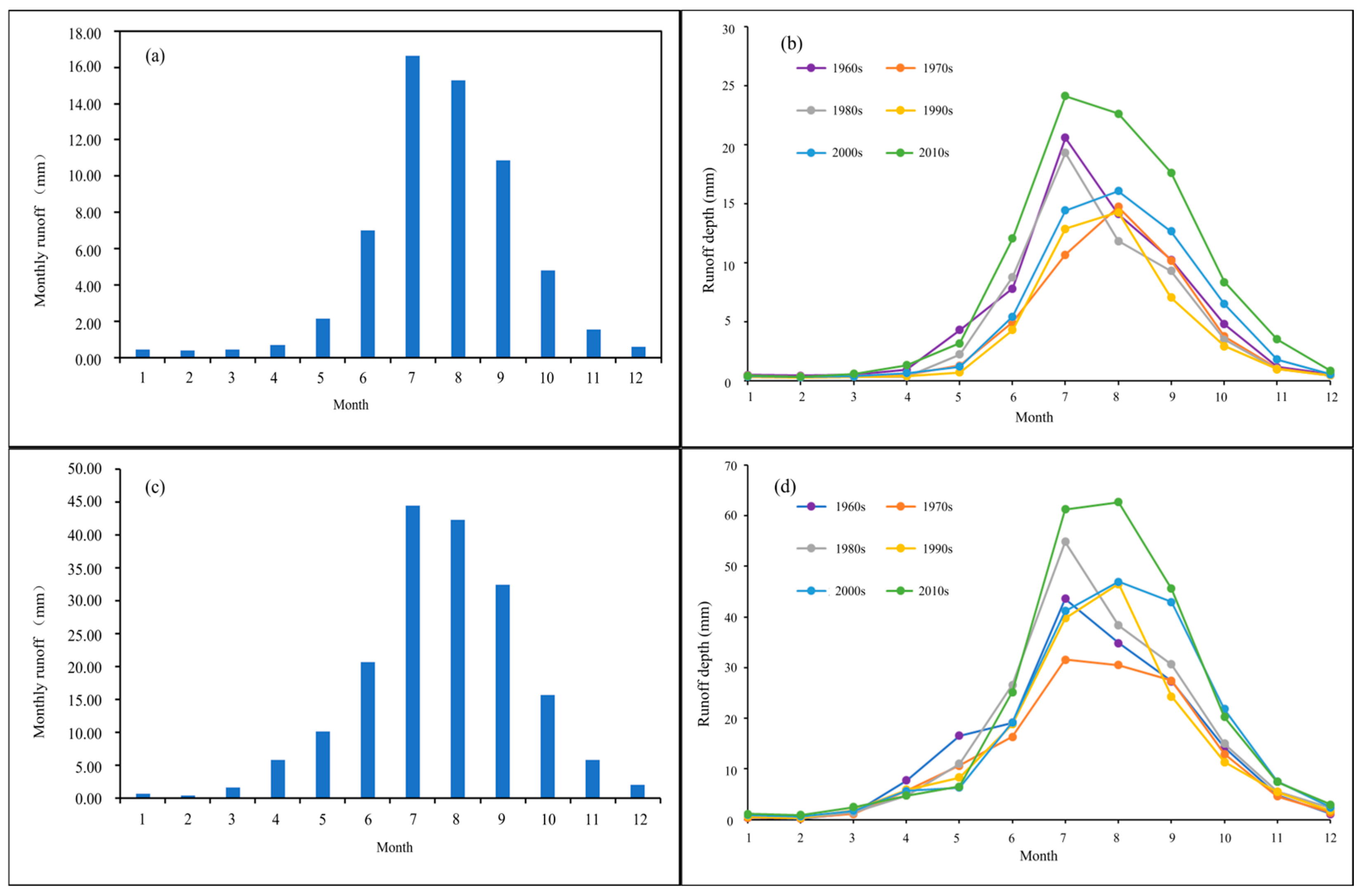 Hydrology 12 00083 g004
