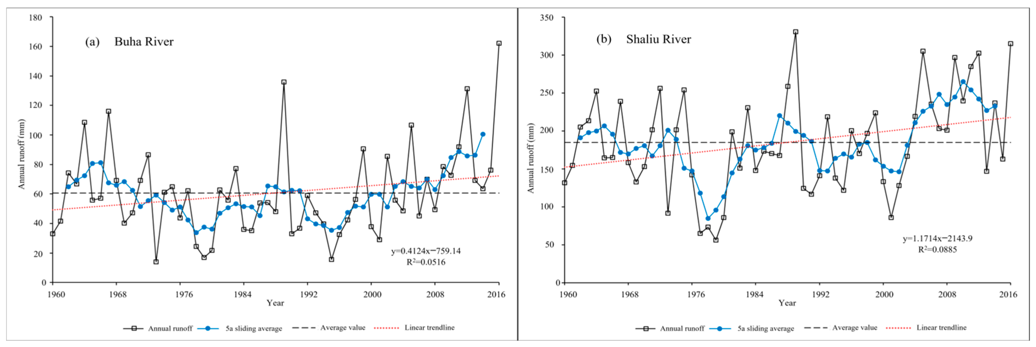 Hydrology 12 00083 g005