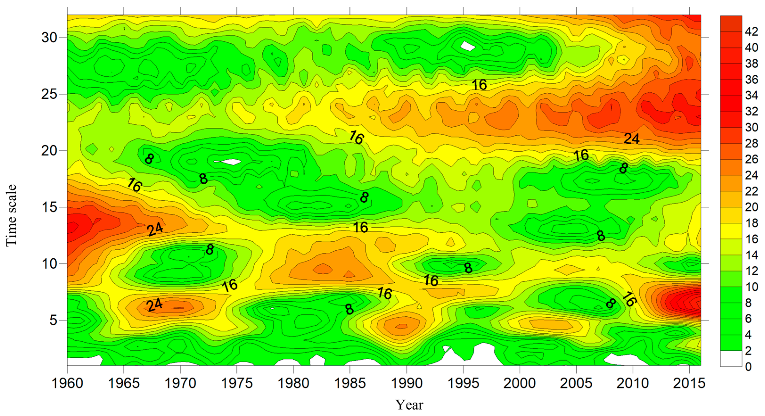 Hydrology 12 00083 g010