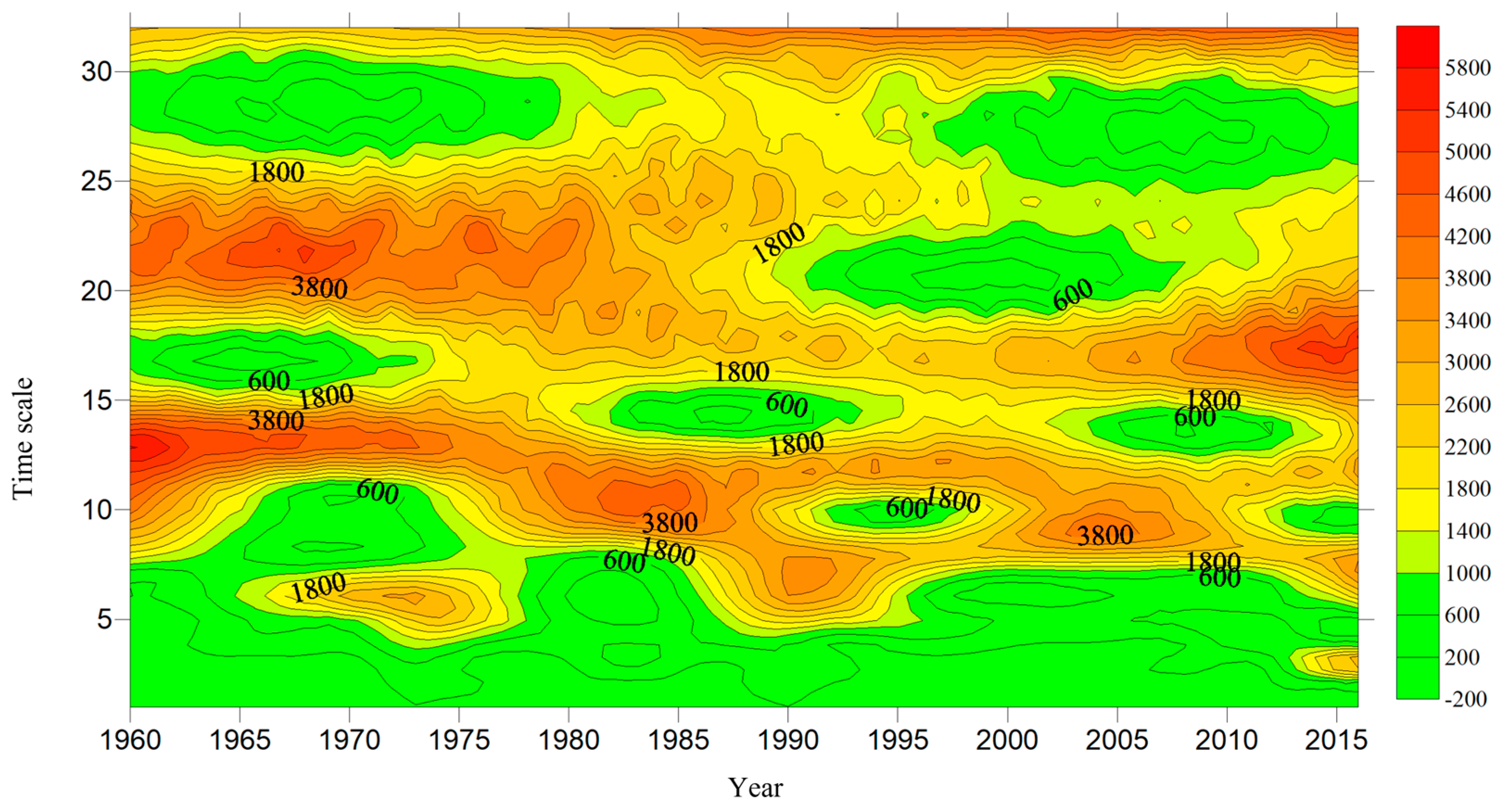 Hydrology 12 00083 g013