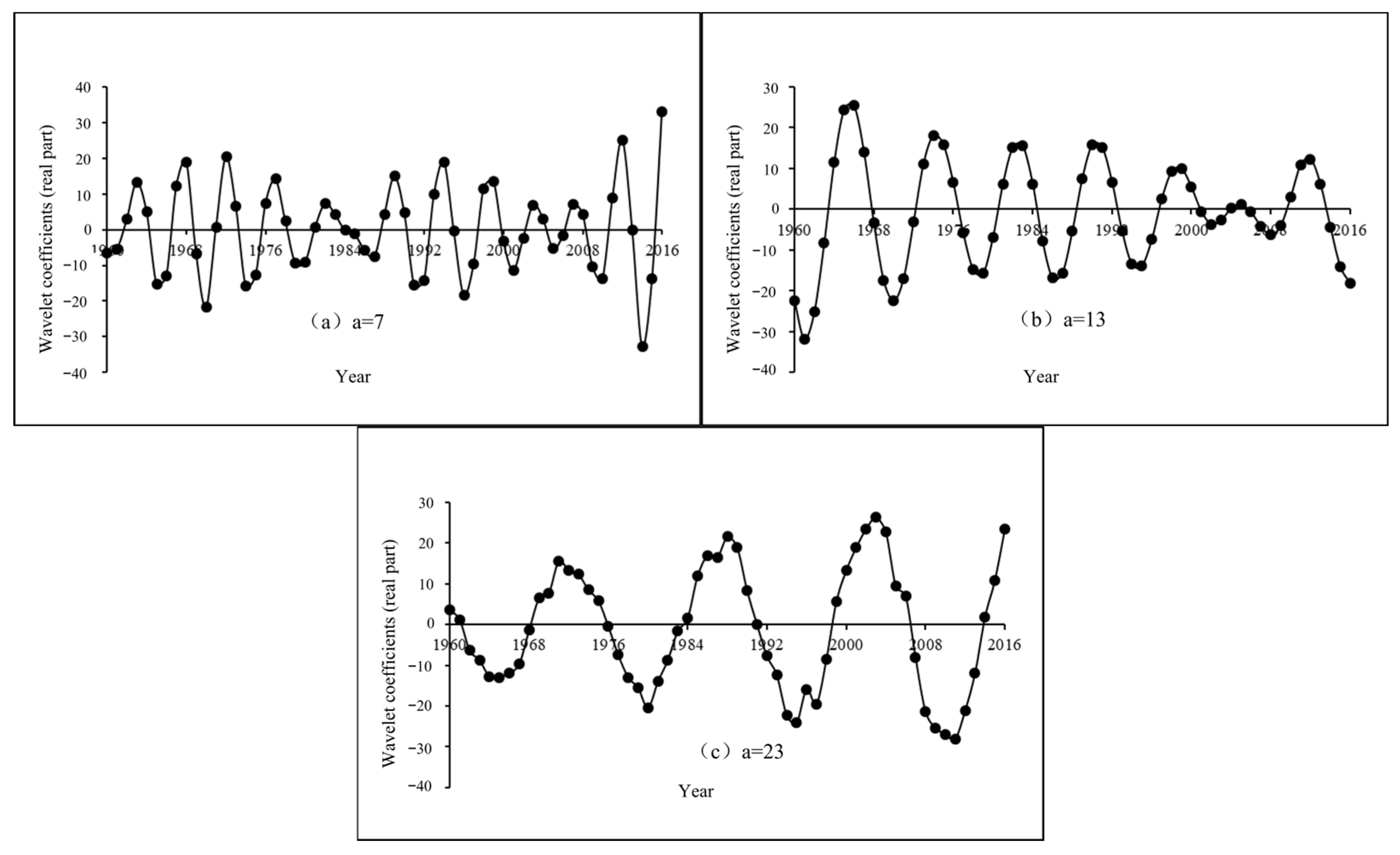 Hydrology 12 00083 g015