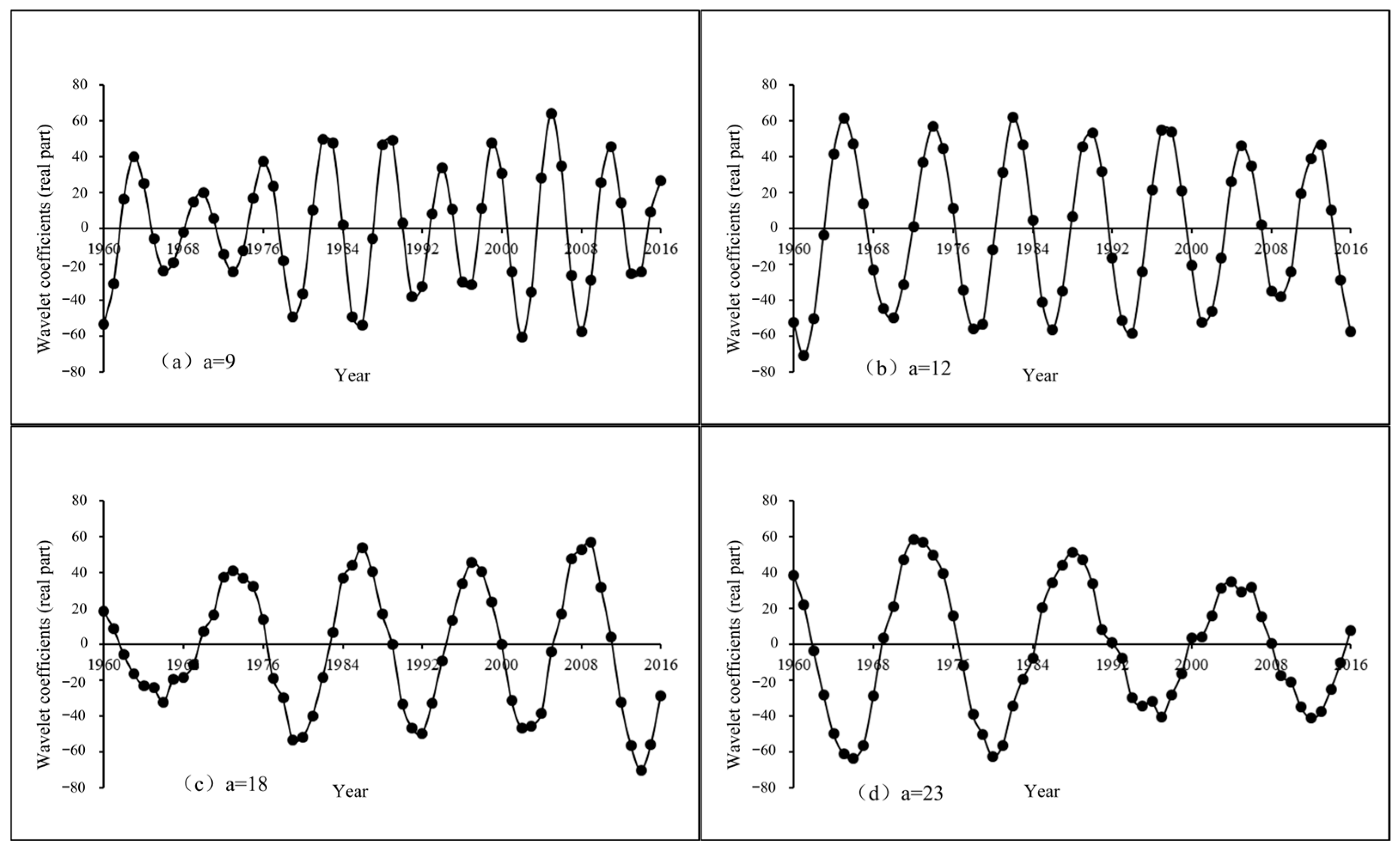 Hydrology 12 00083 g016