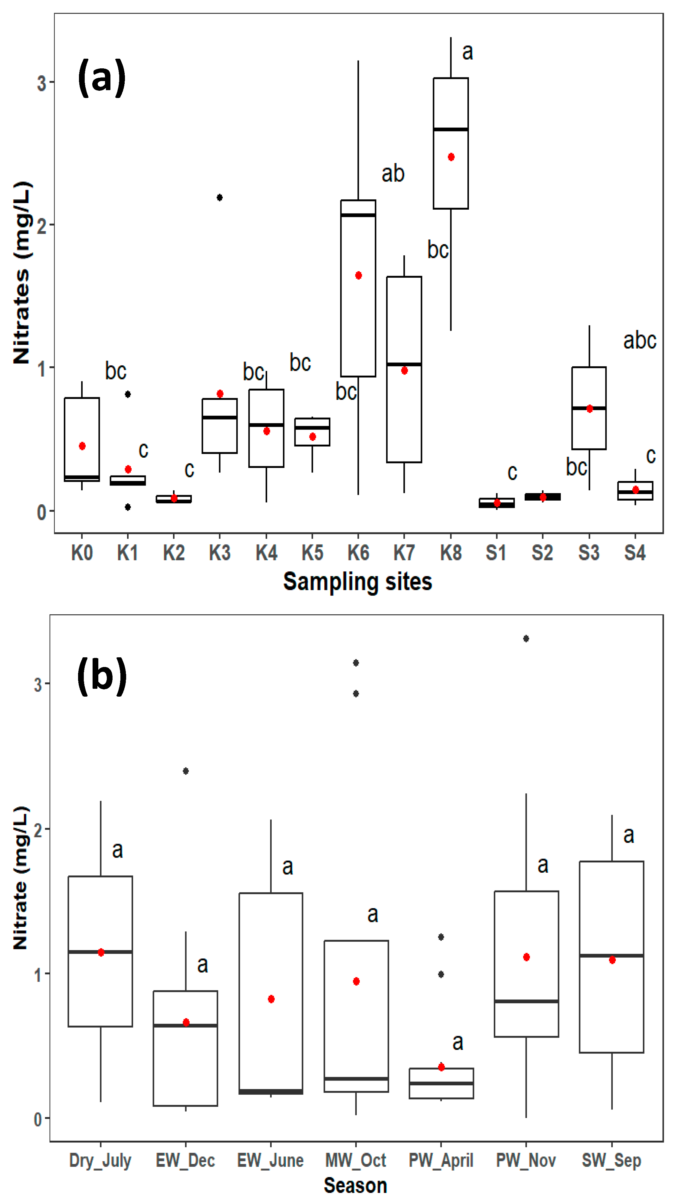 Hydrology 12 00084 g002