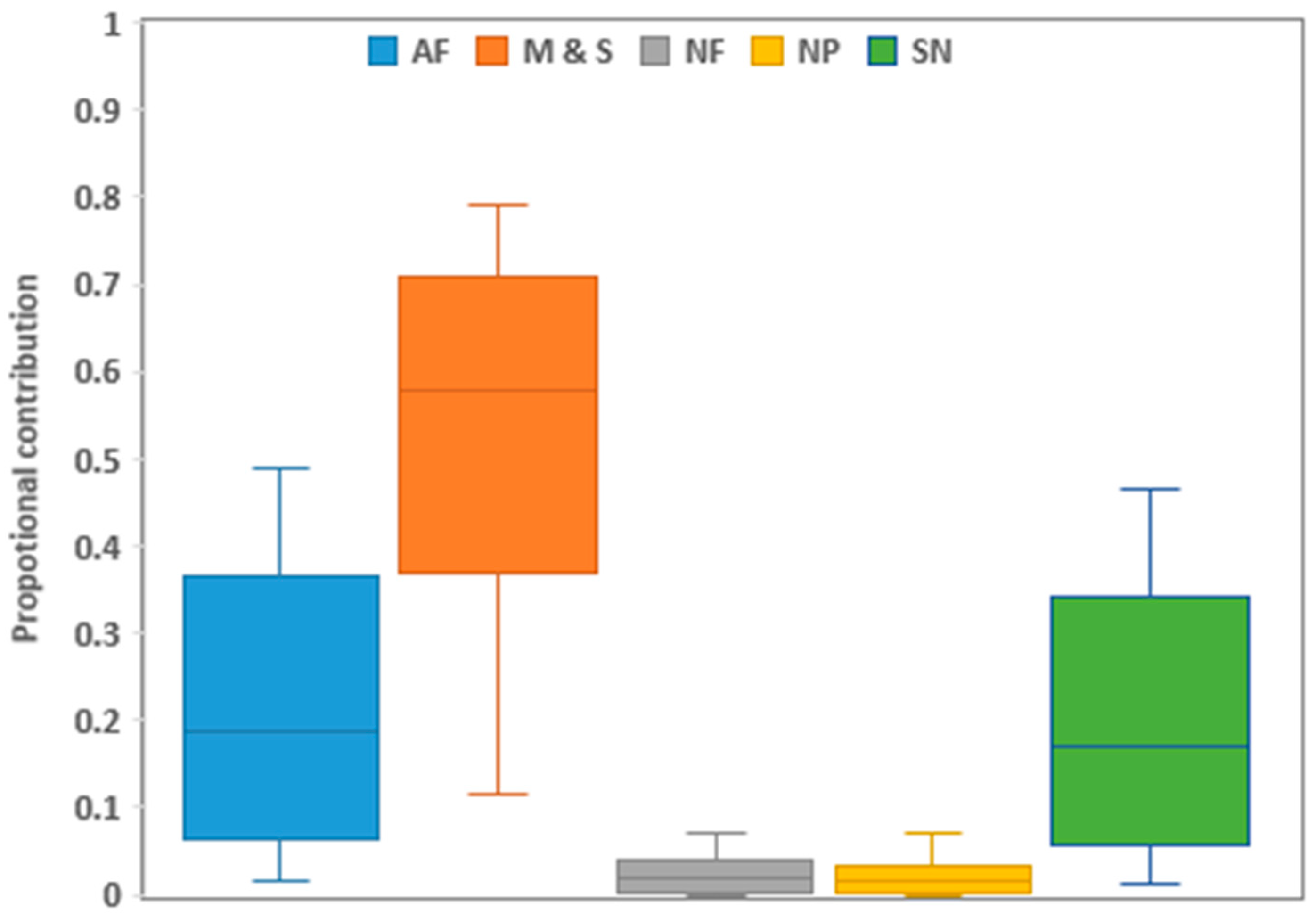 Hydrology 12 00084 g004
