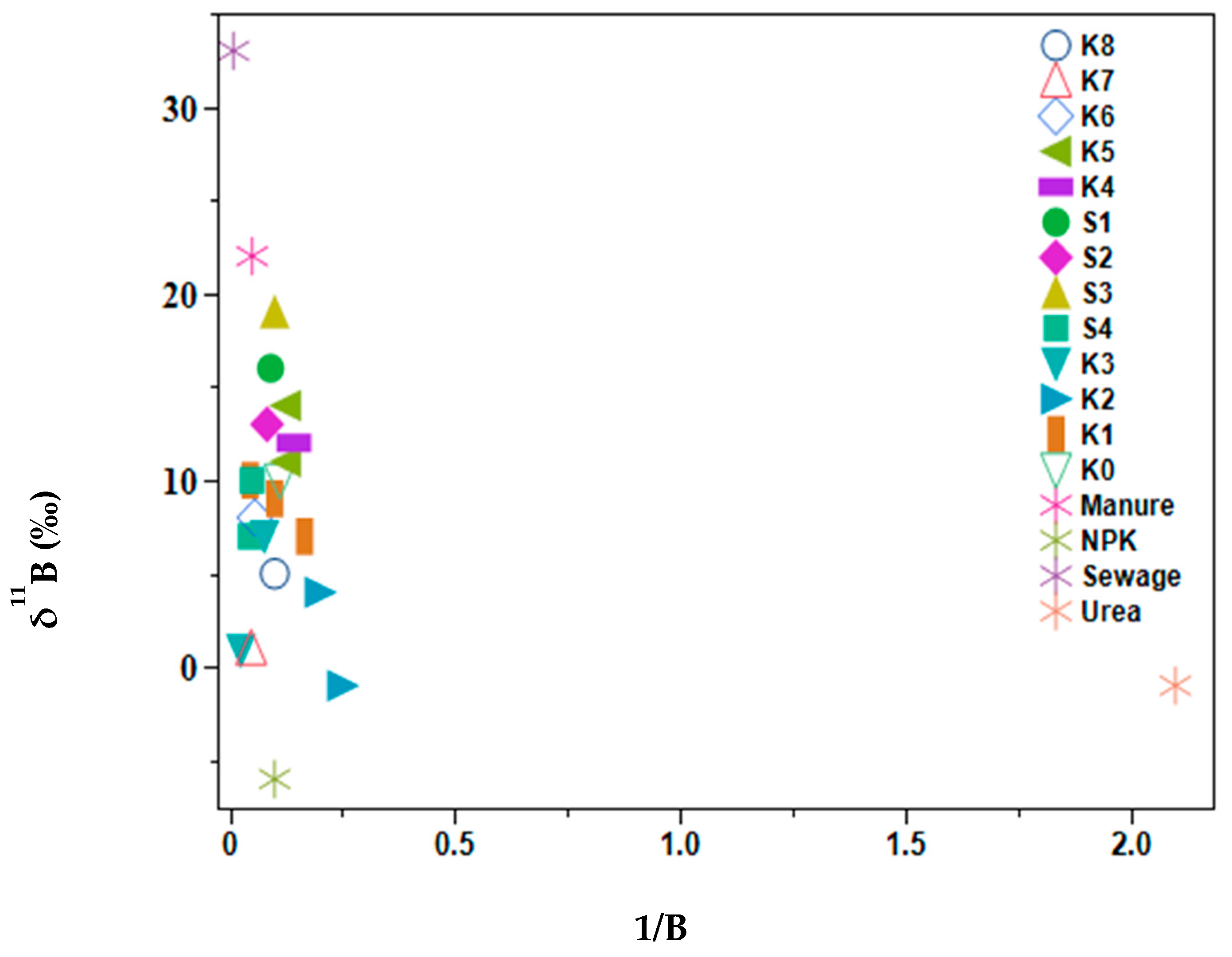 Hydrology 12 00084 g005