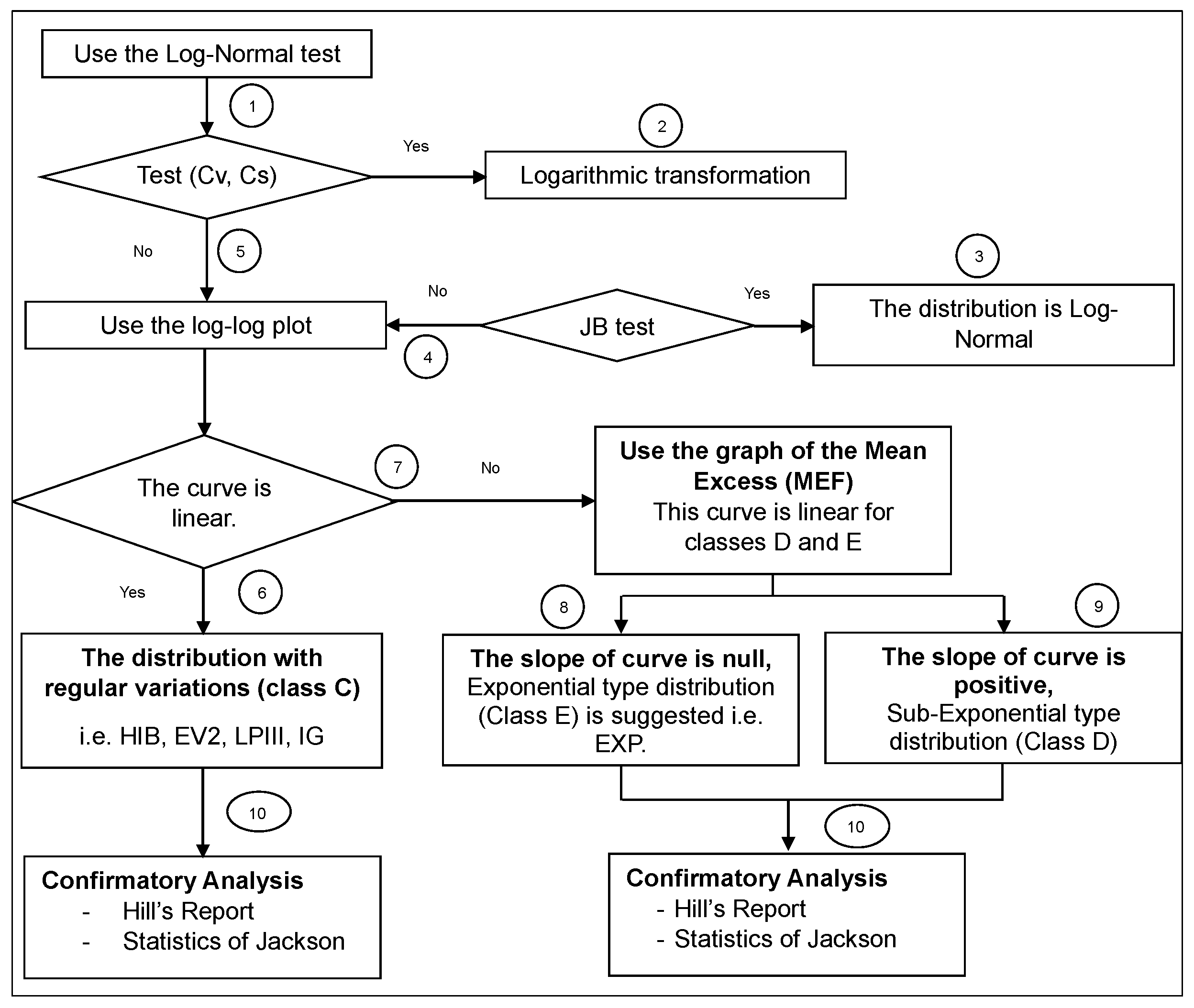 Hydrology 12 00086 g002