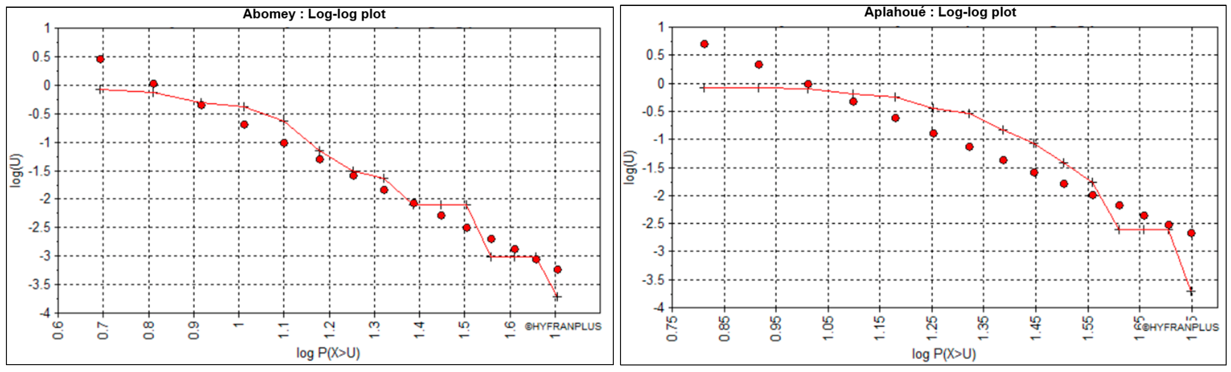 Hydrology 12 00086 g003
