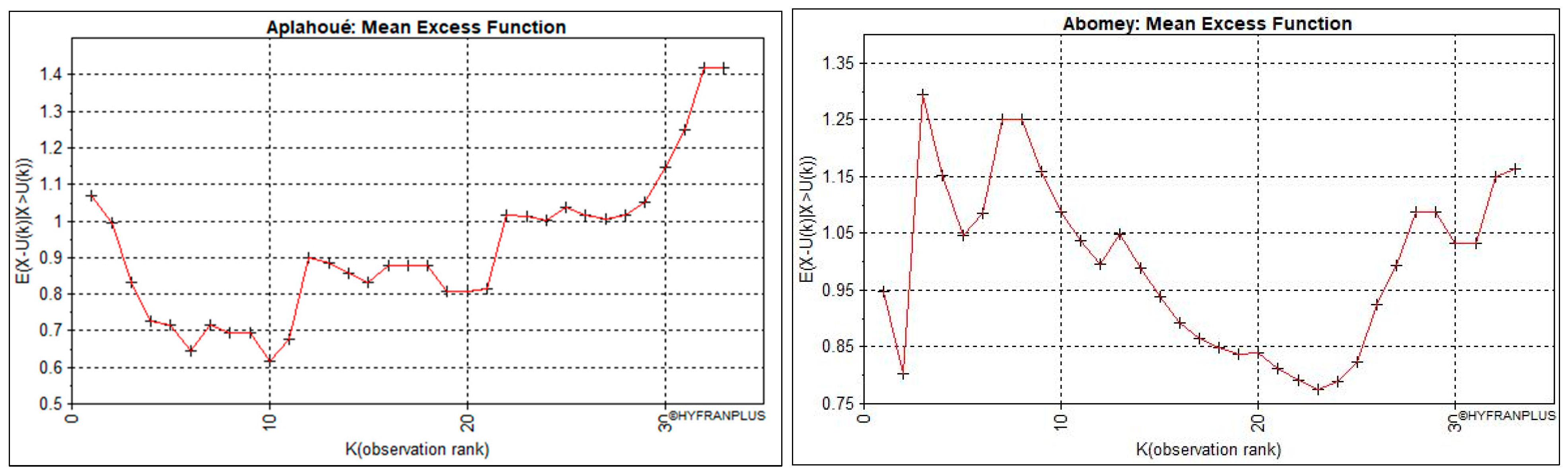 Hydrology 12 00086 g004