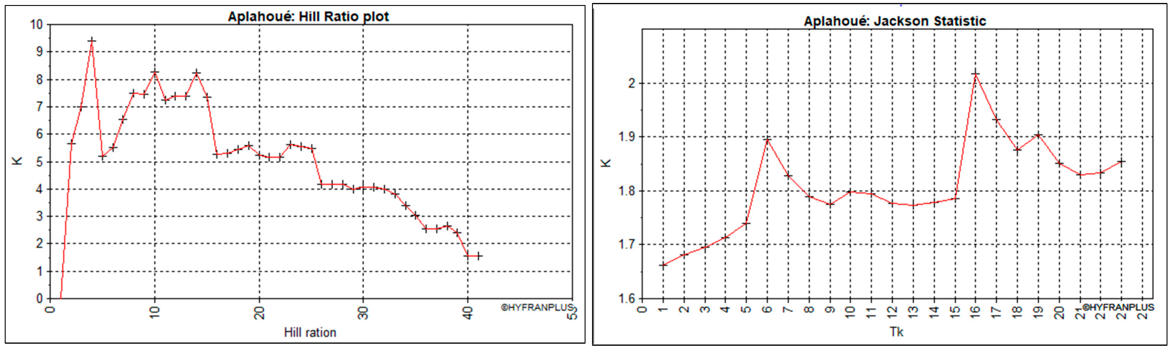Hydrology 12 00086 g005