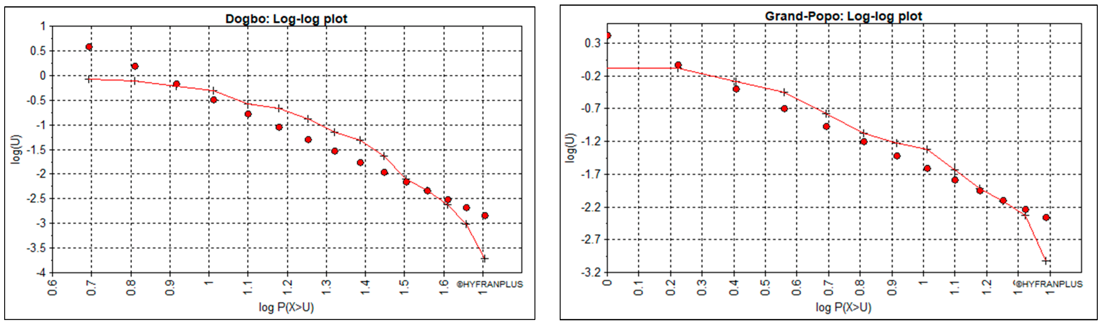 Hydrology 12 00086 g006