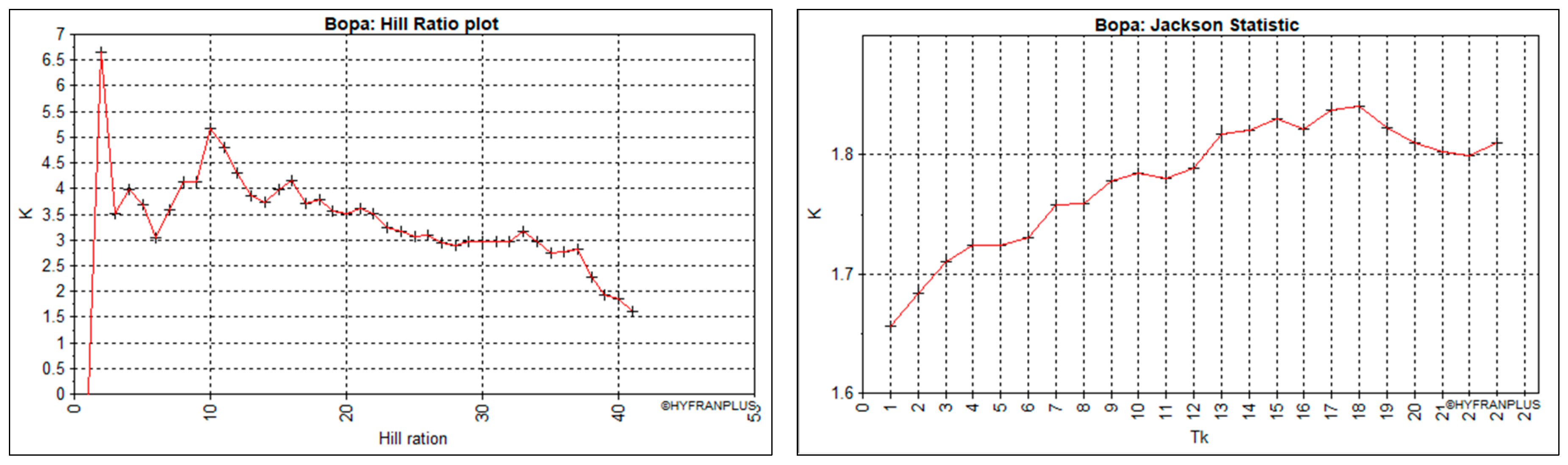 Hydrology 12 00086 g007