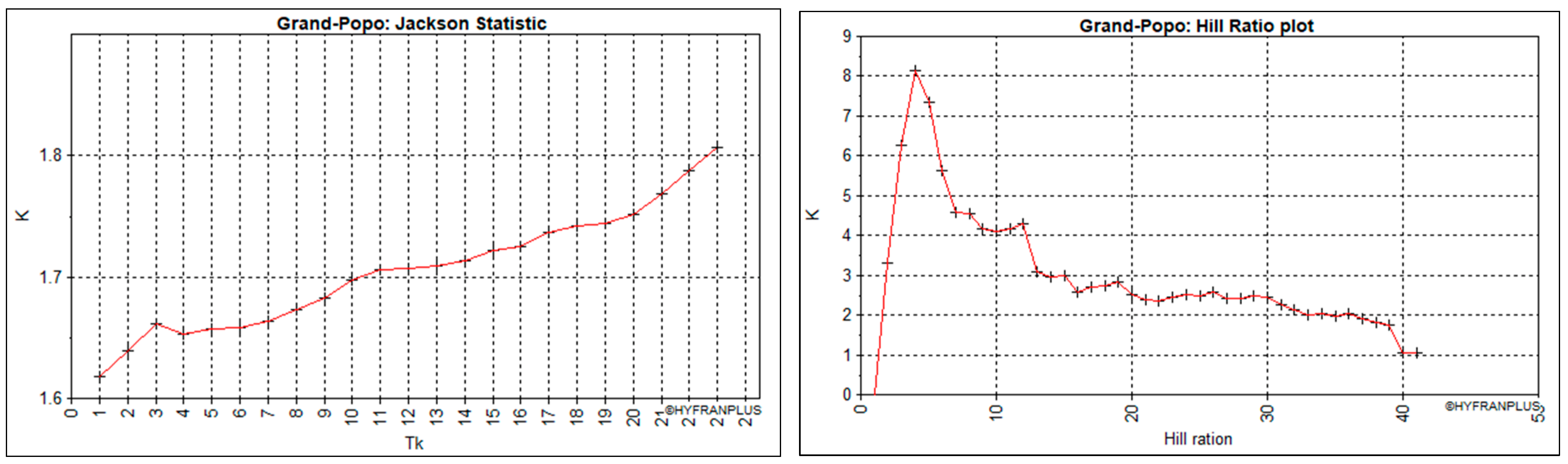 Hydrology 12 00086 g008