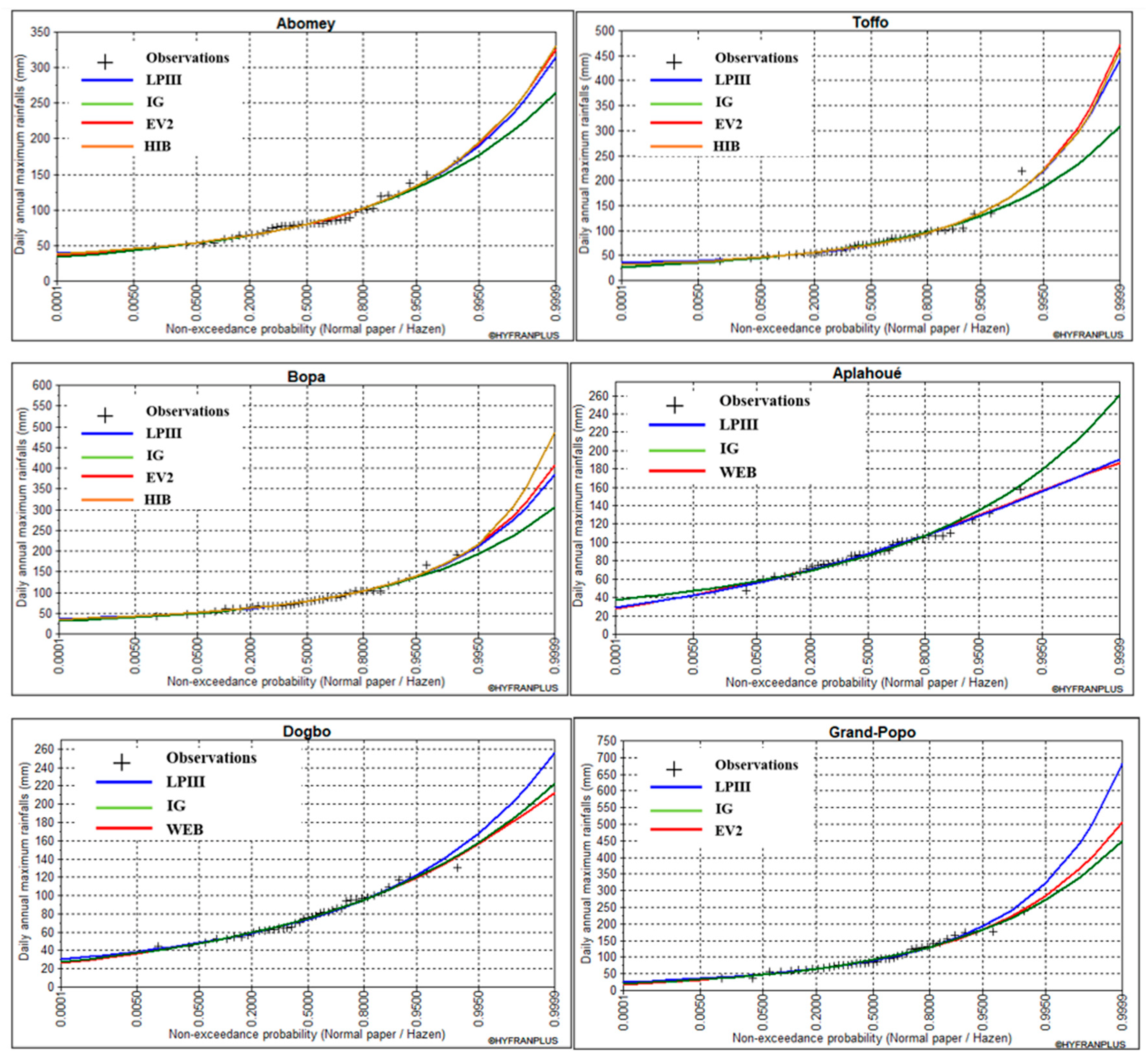 Hydrology 12 00086 g009