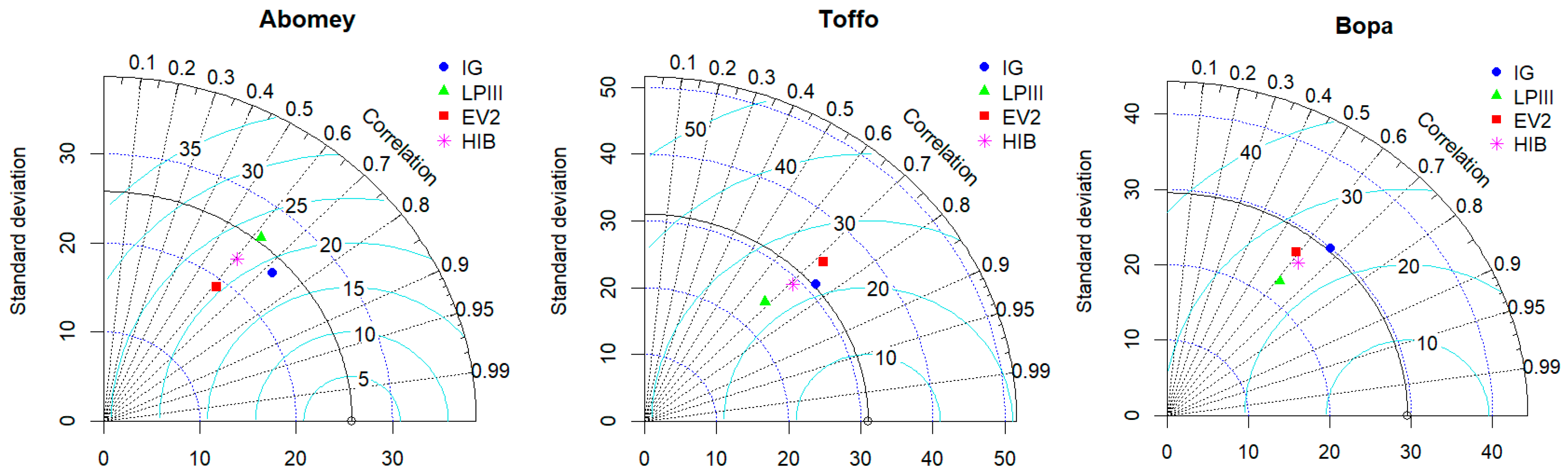 Hydrology 12 00086 g010a