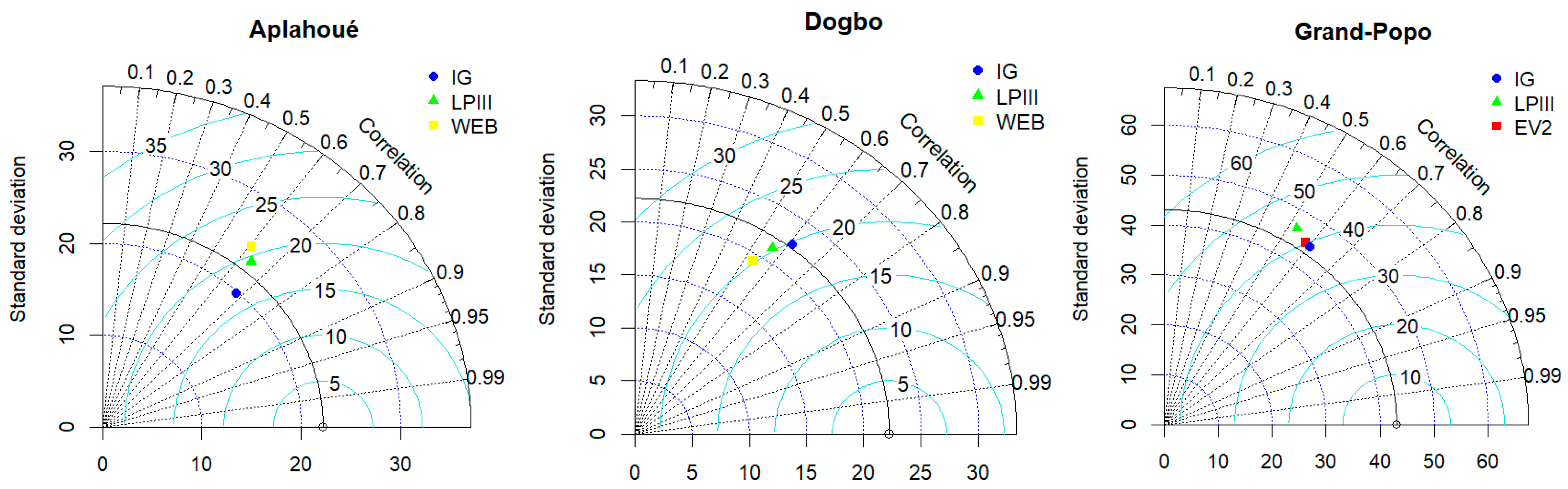 Hydrology 12 00086 g010b