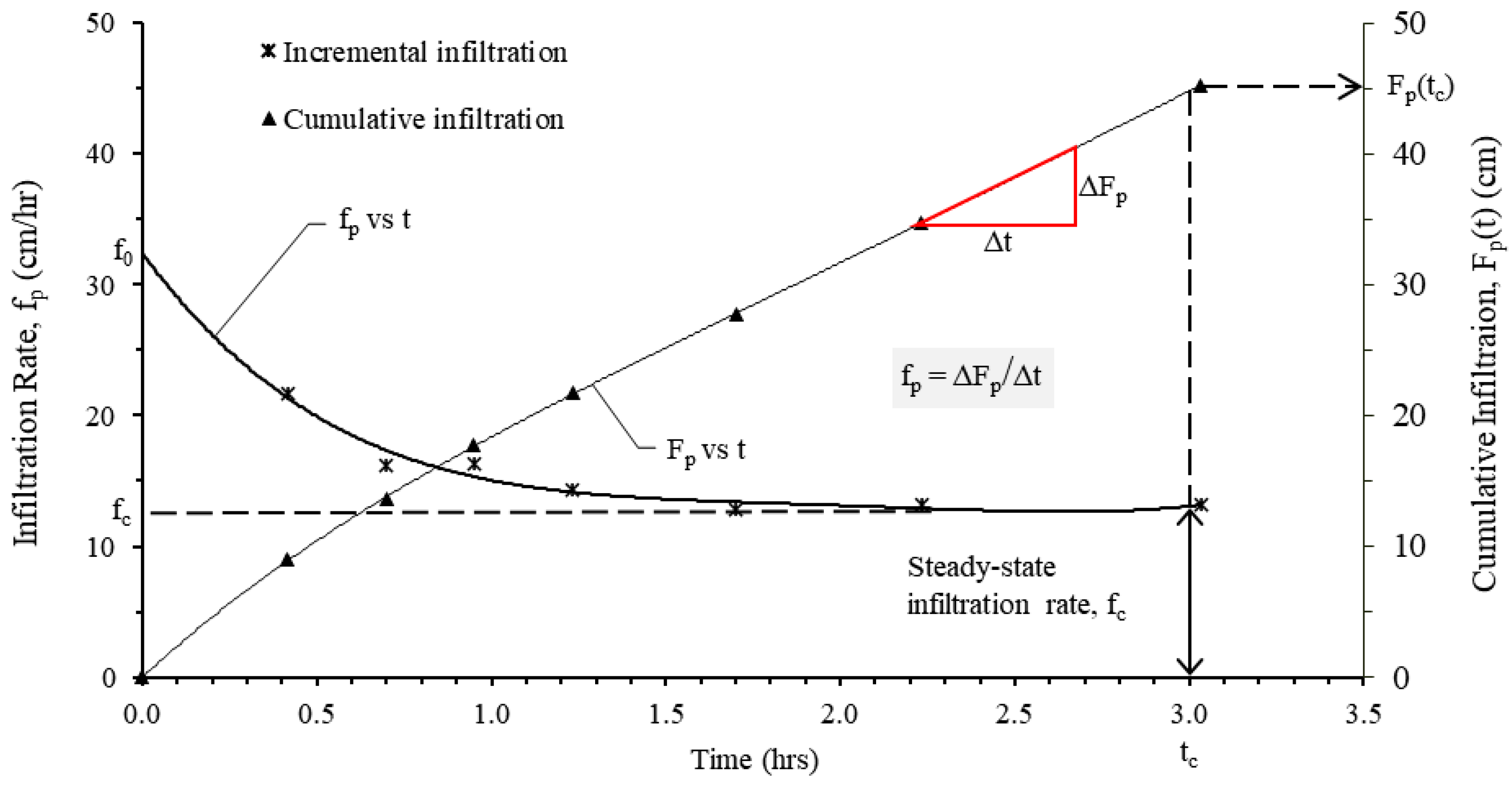 Hydrology 12 00087 g008