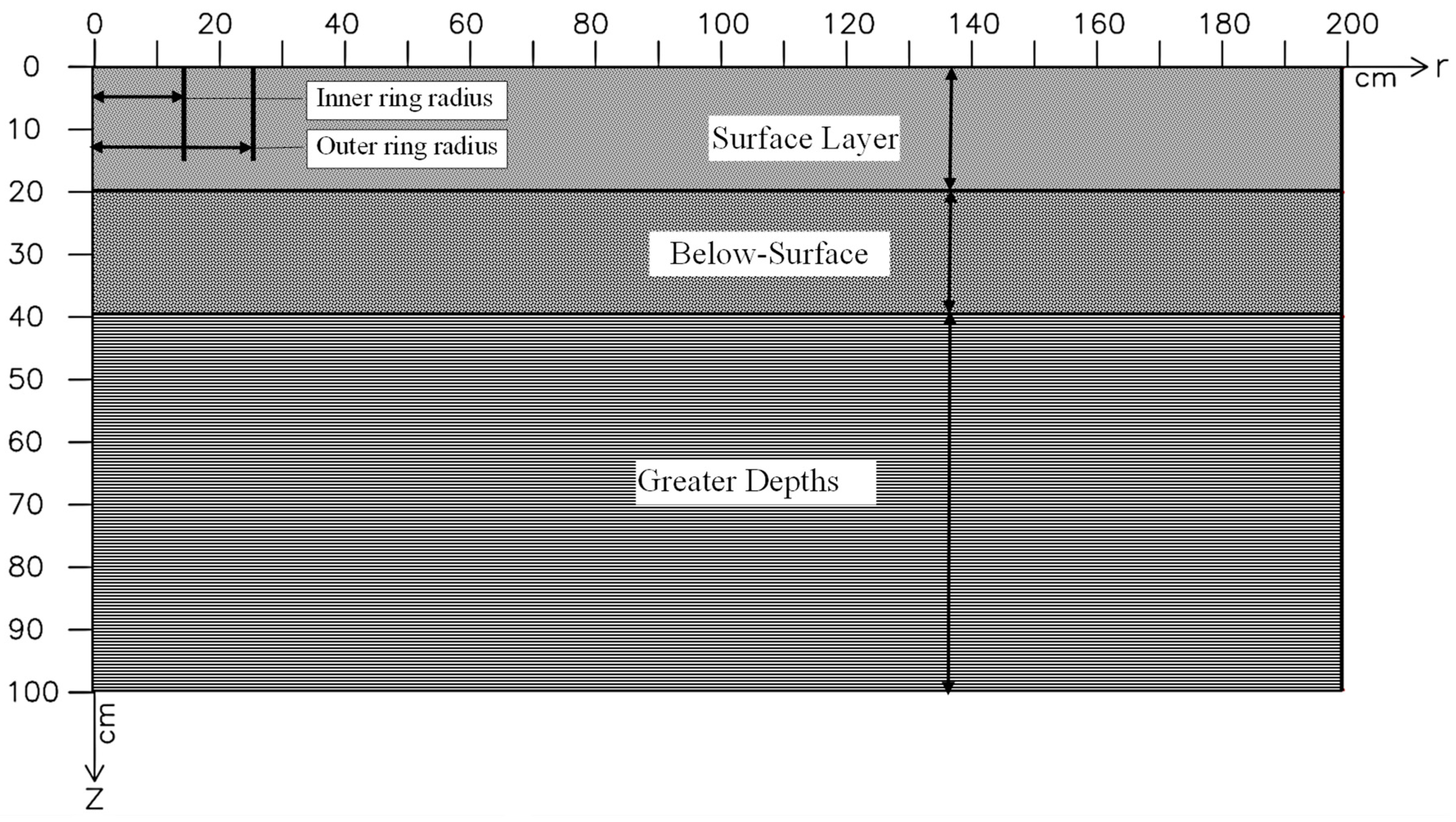 Hydrology 12 00087 g011