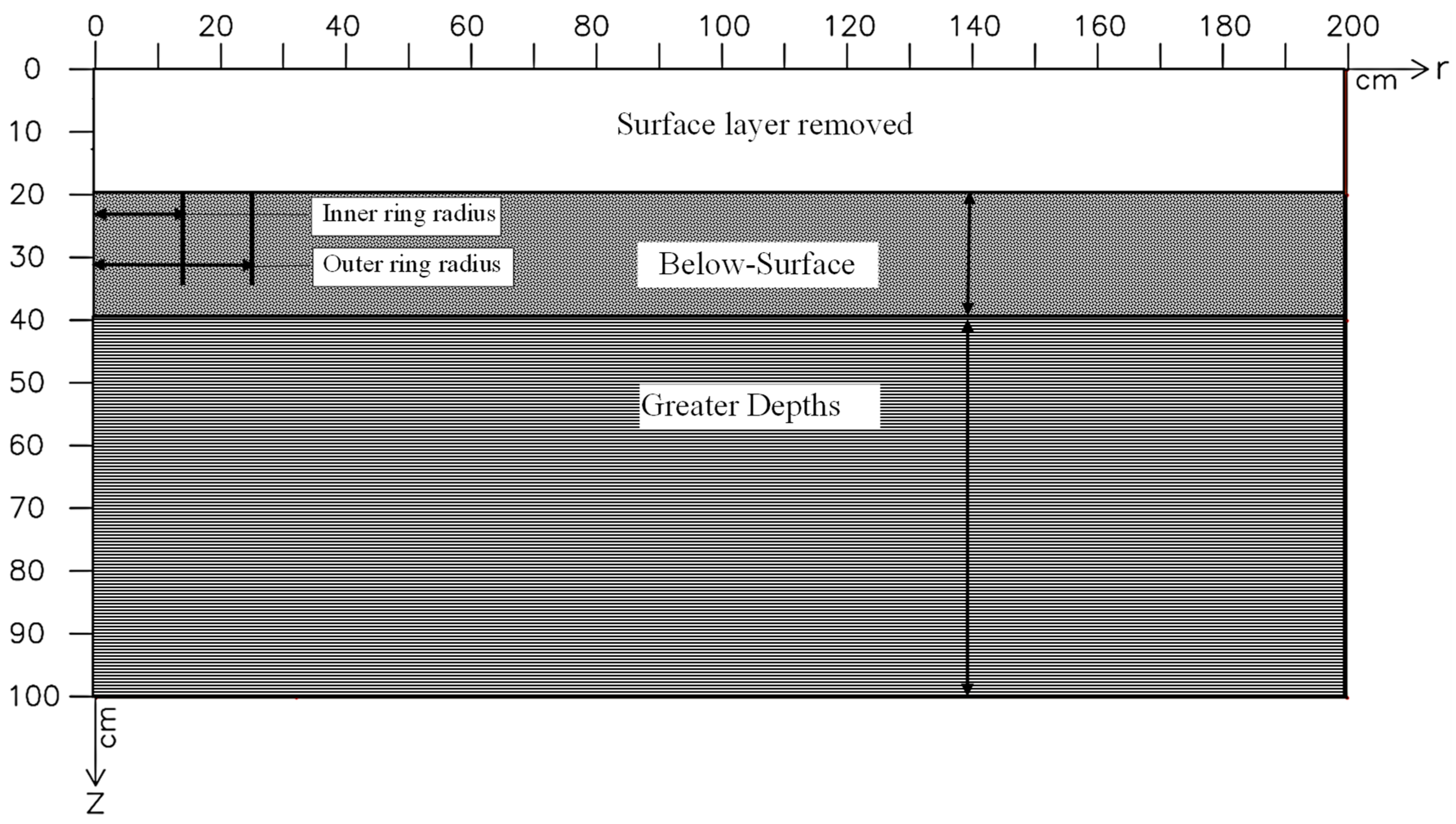Hydrology 12 00087 g012