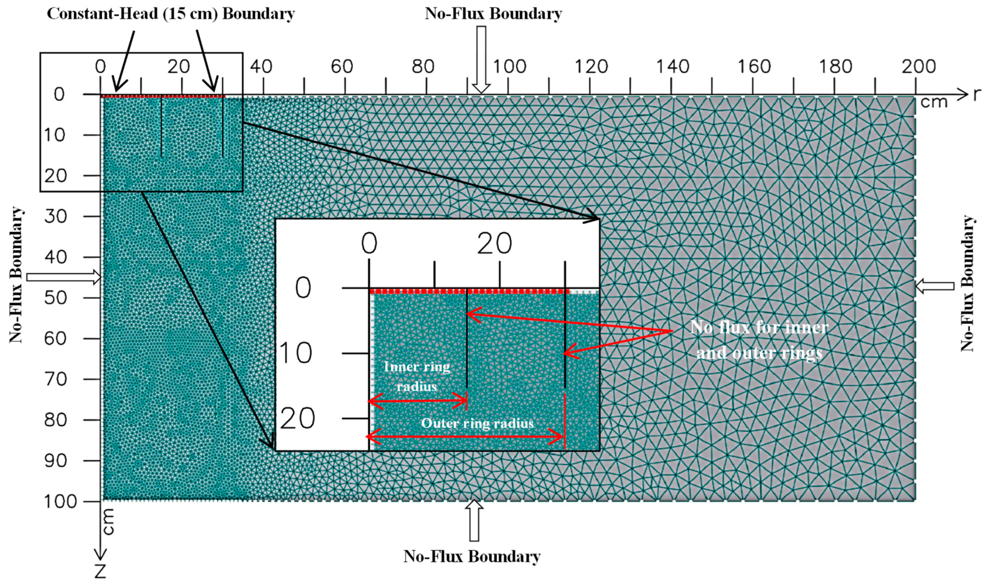 Hydrology 12 00087 g013