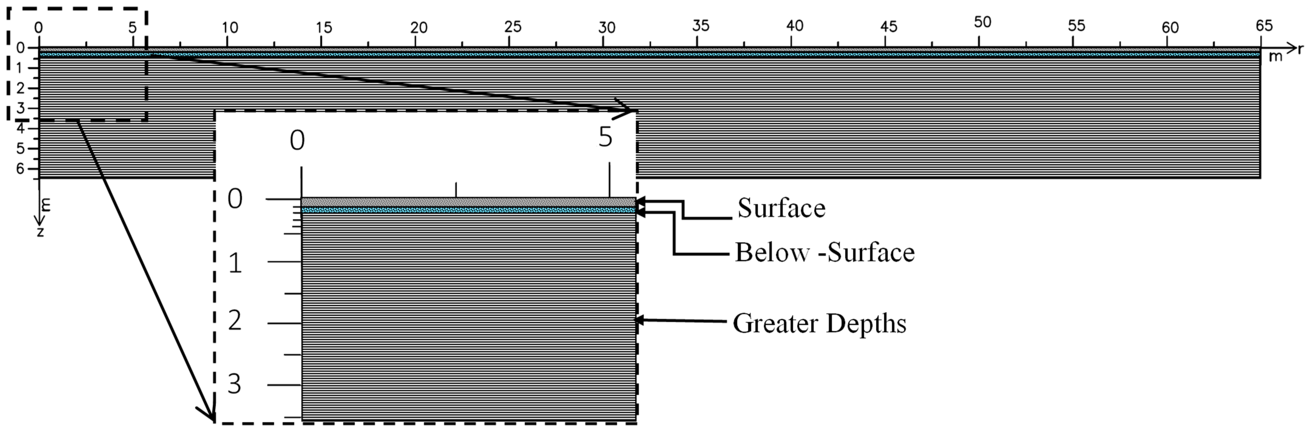 Hydrology 12 00087 g014