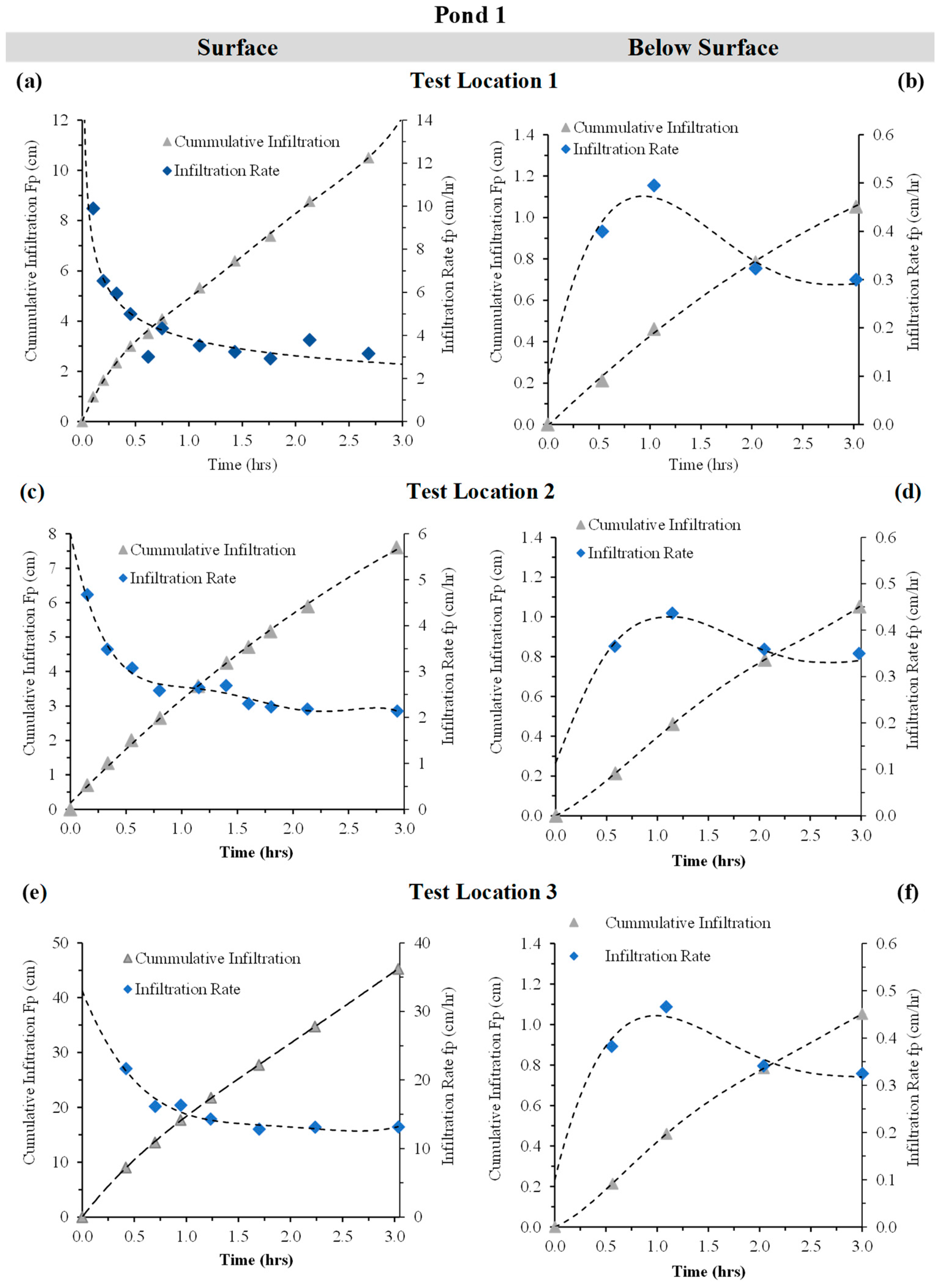 Hydrology 12 00087 g016