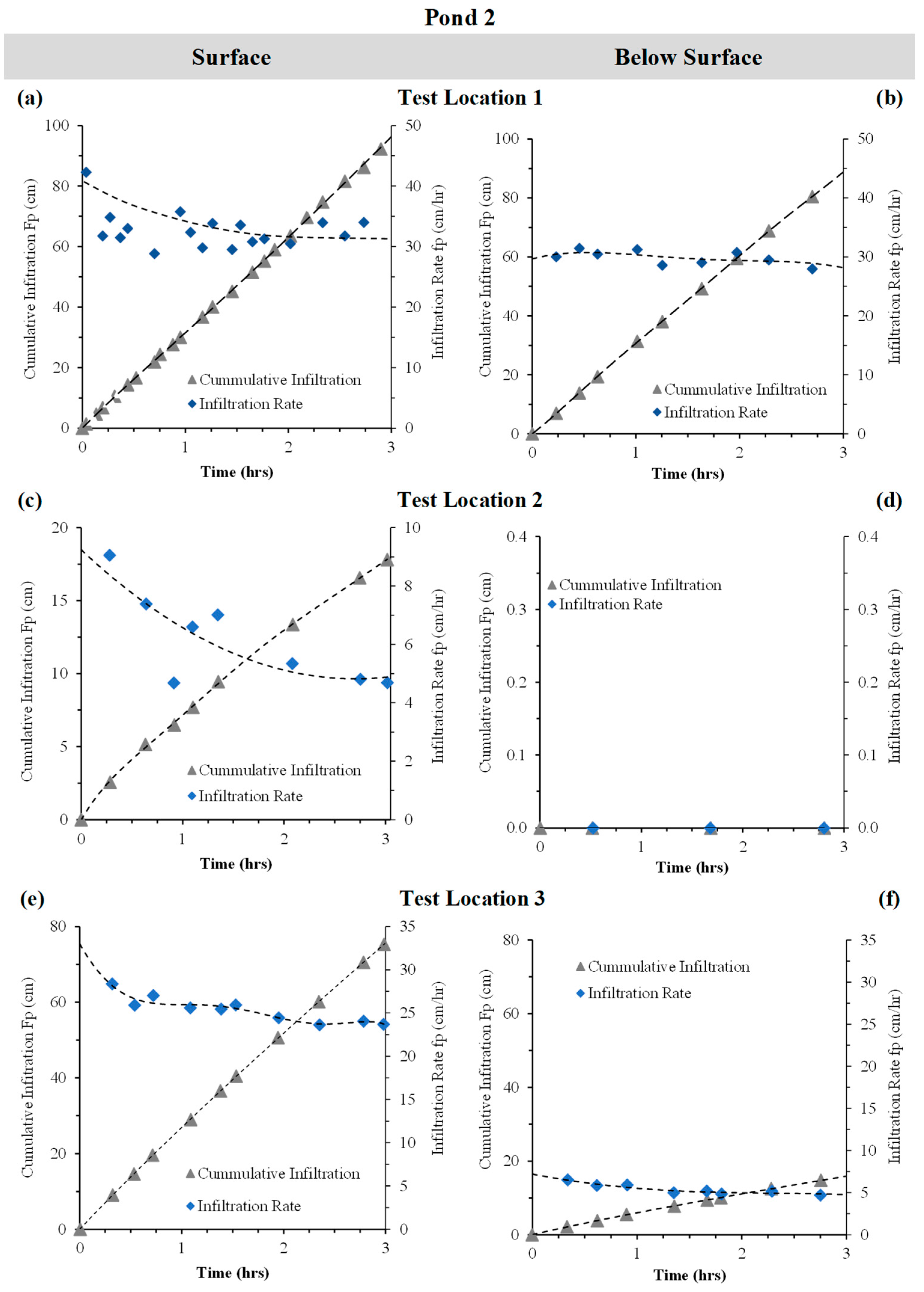 Hydrology 12 00087 g017