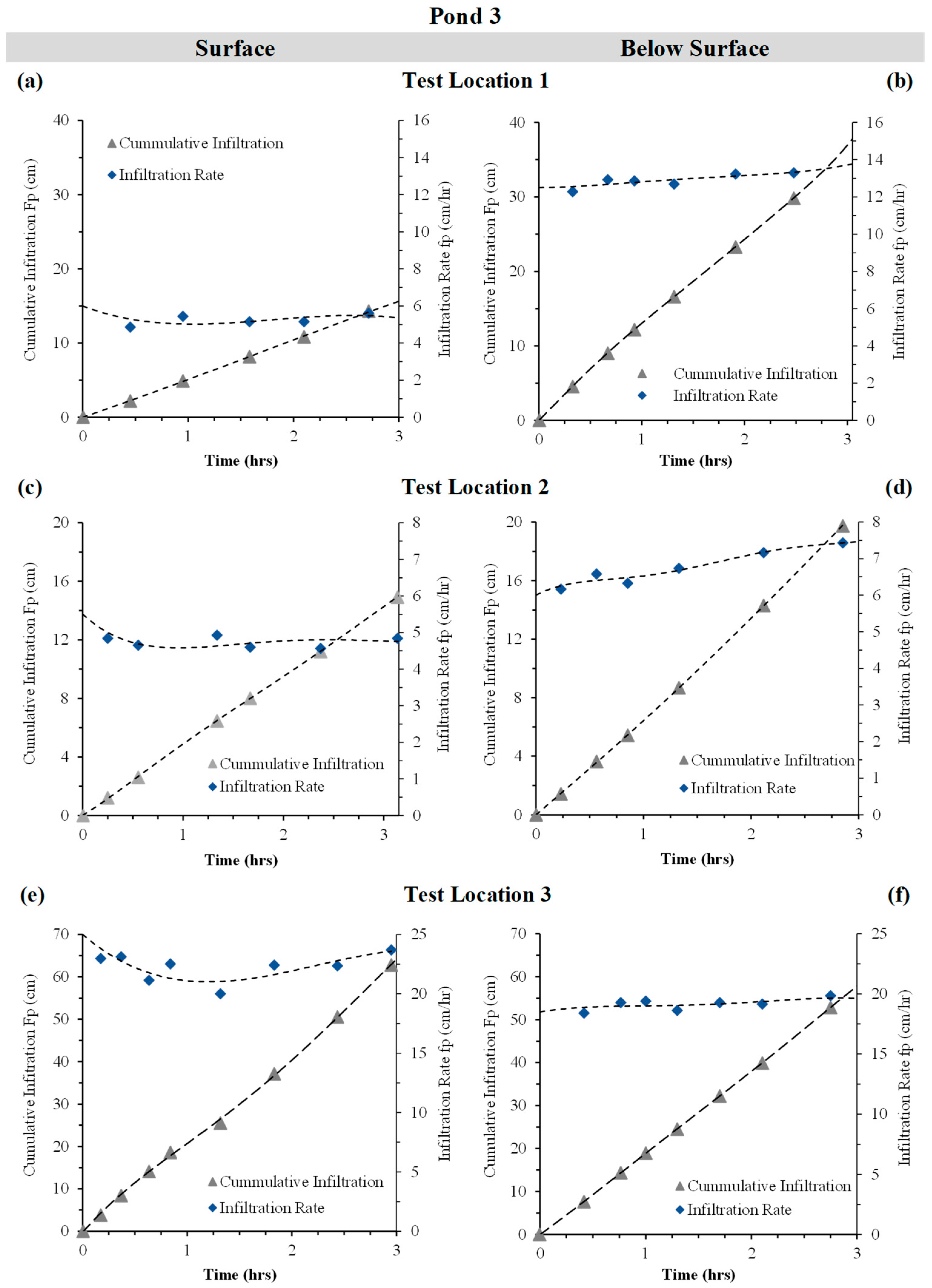 Hydrology 12 00087 g018