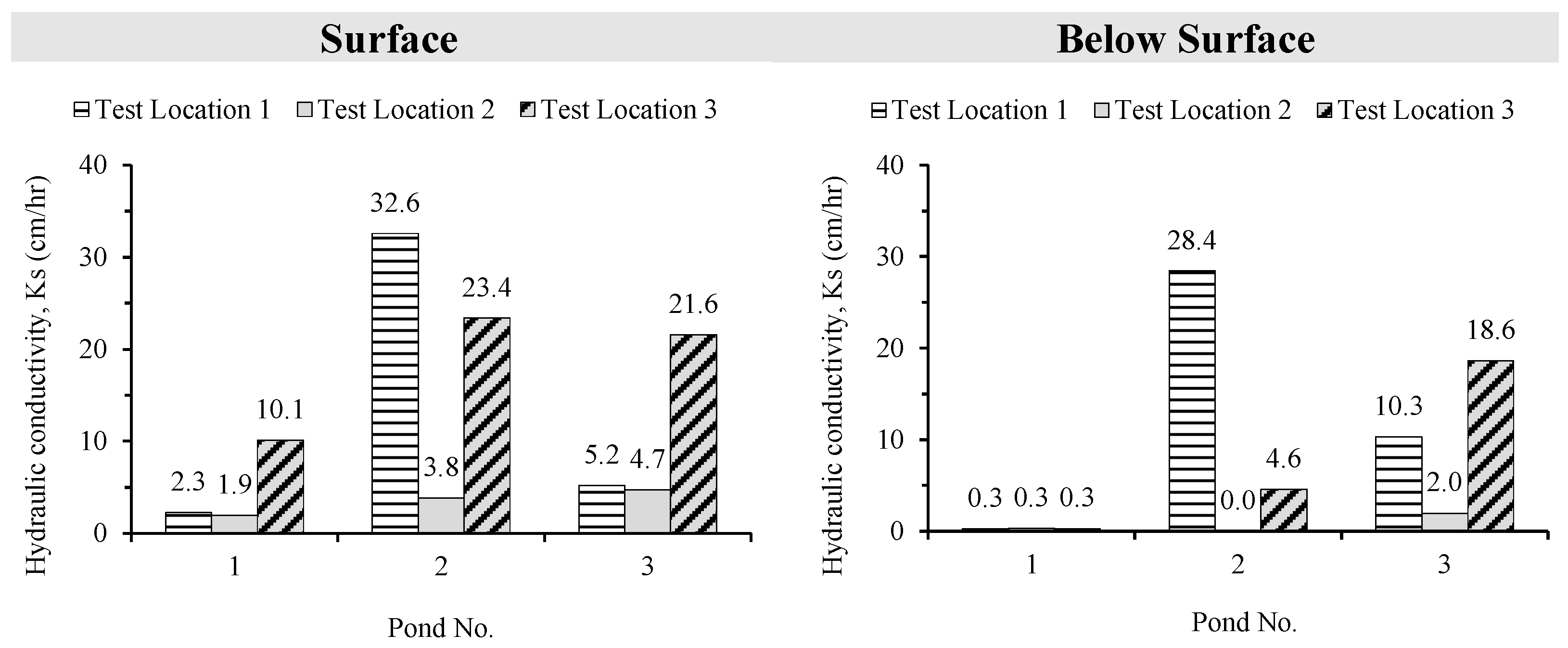 Hydrology 12 00087 g021