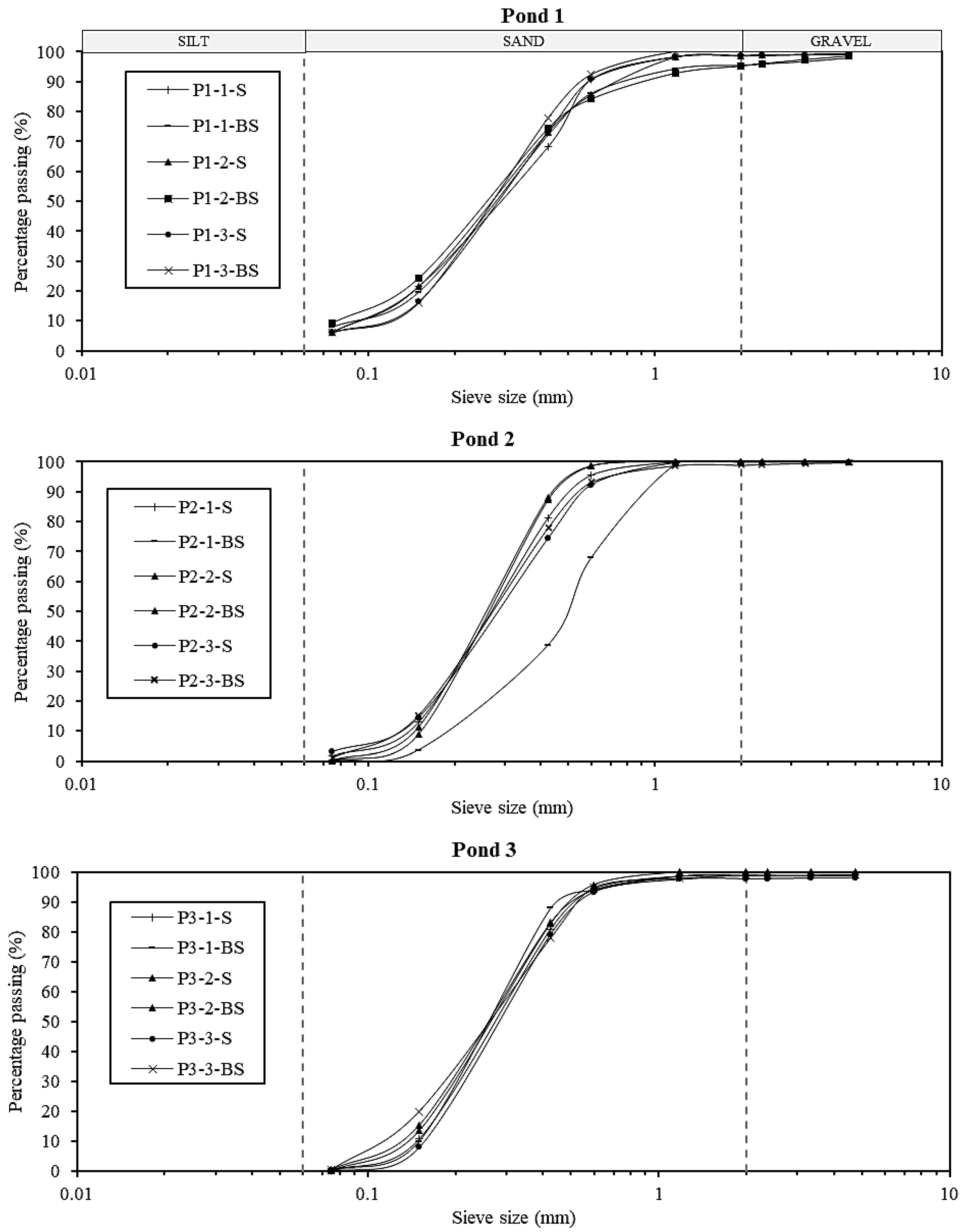 Hydrology 12 00087 g022