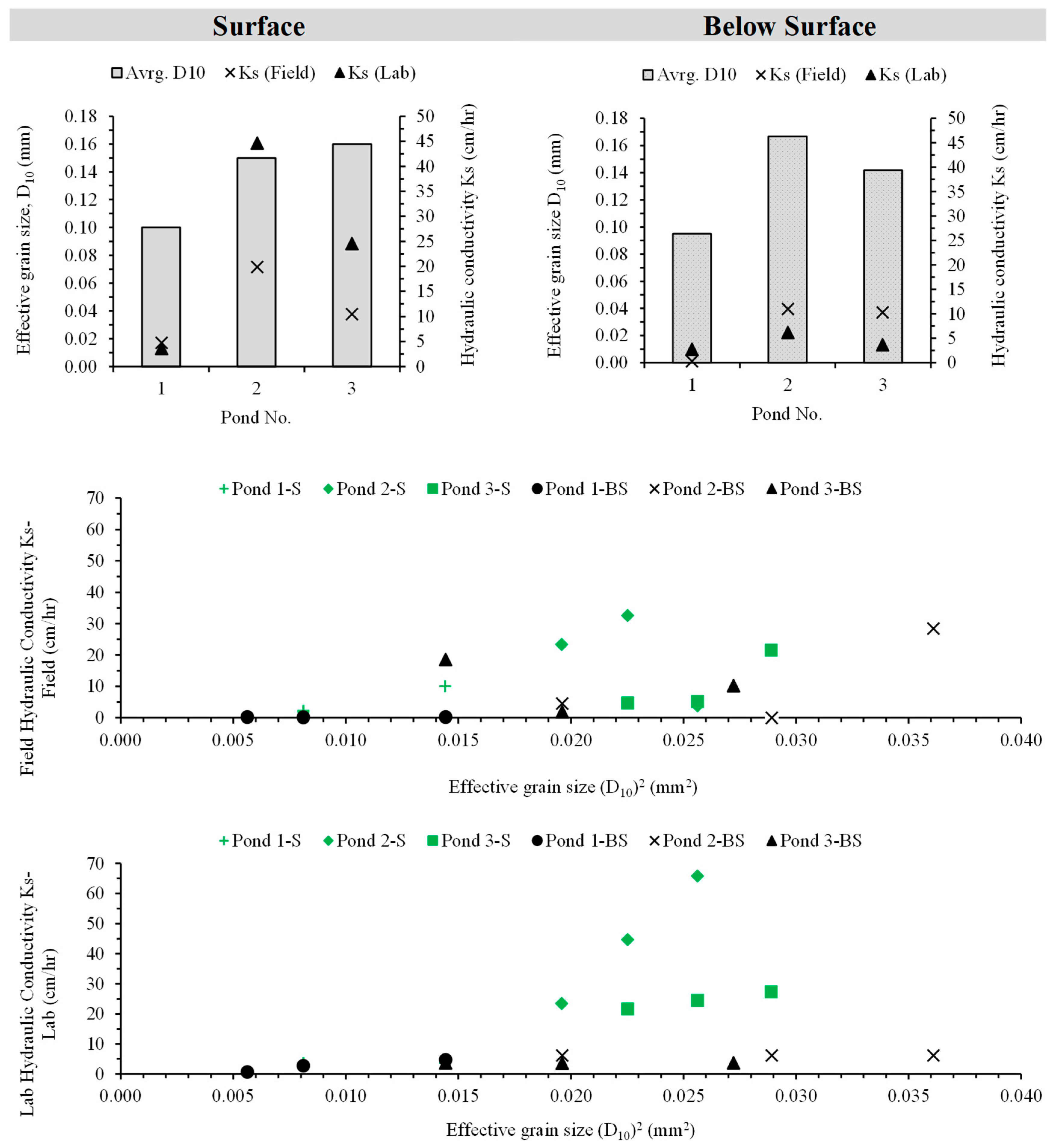 Hydrology 12 00087 g025