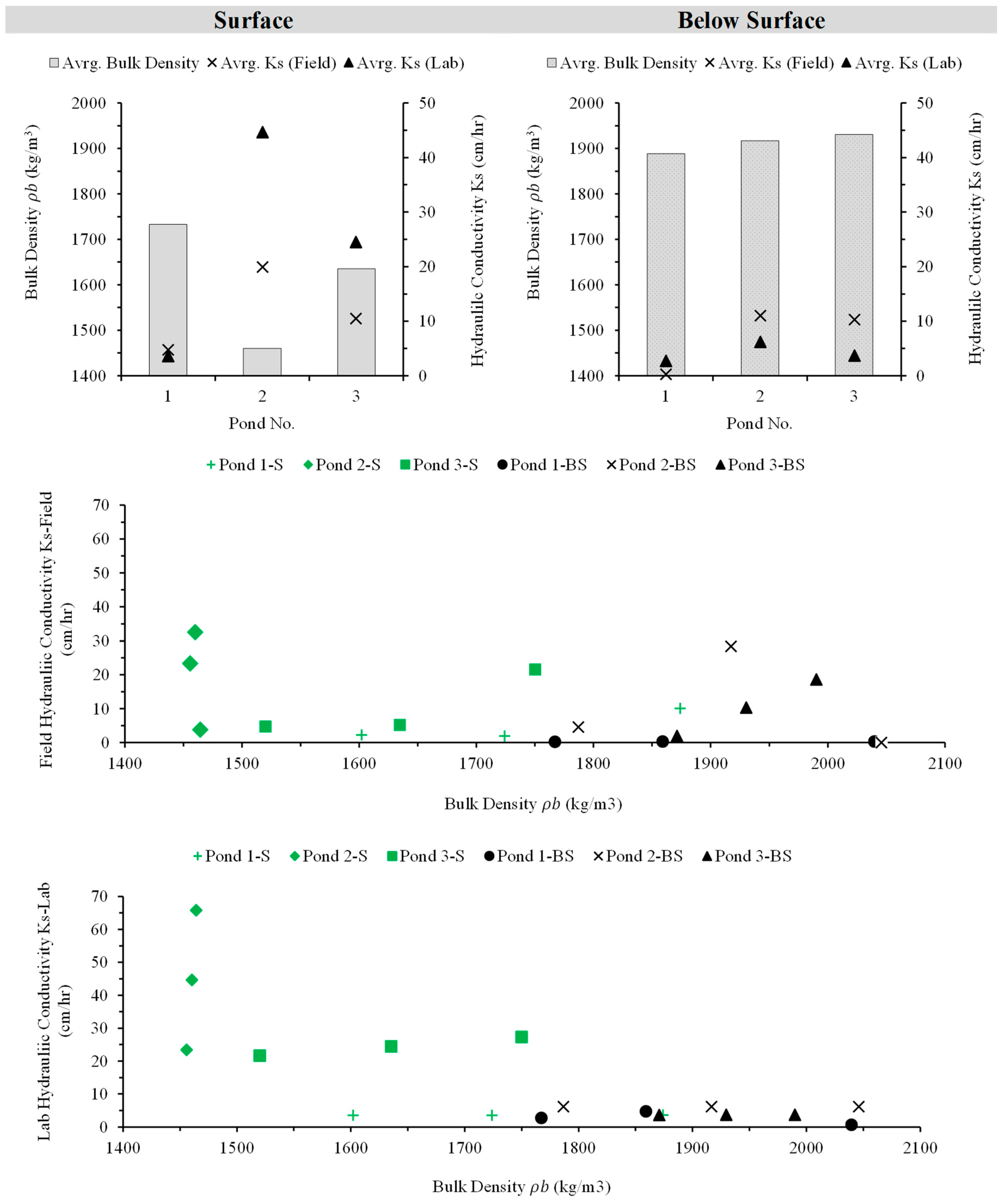 Hydrology 12 00087 g028