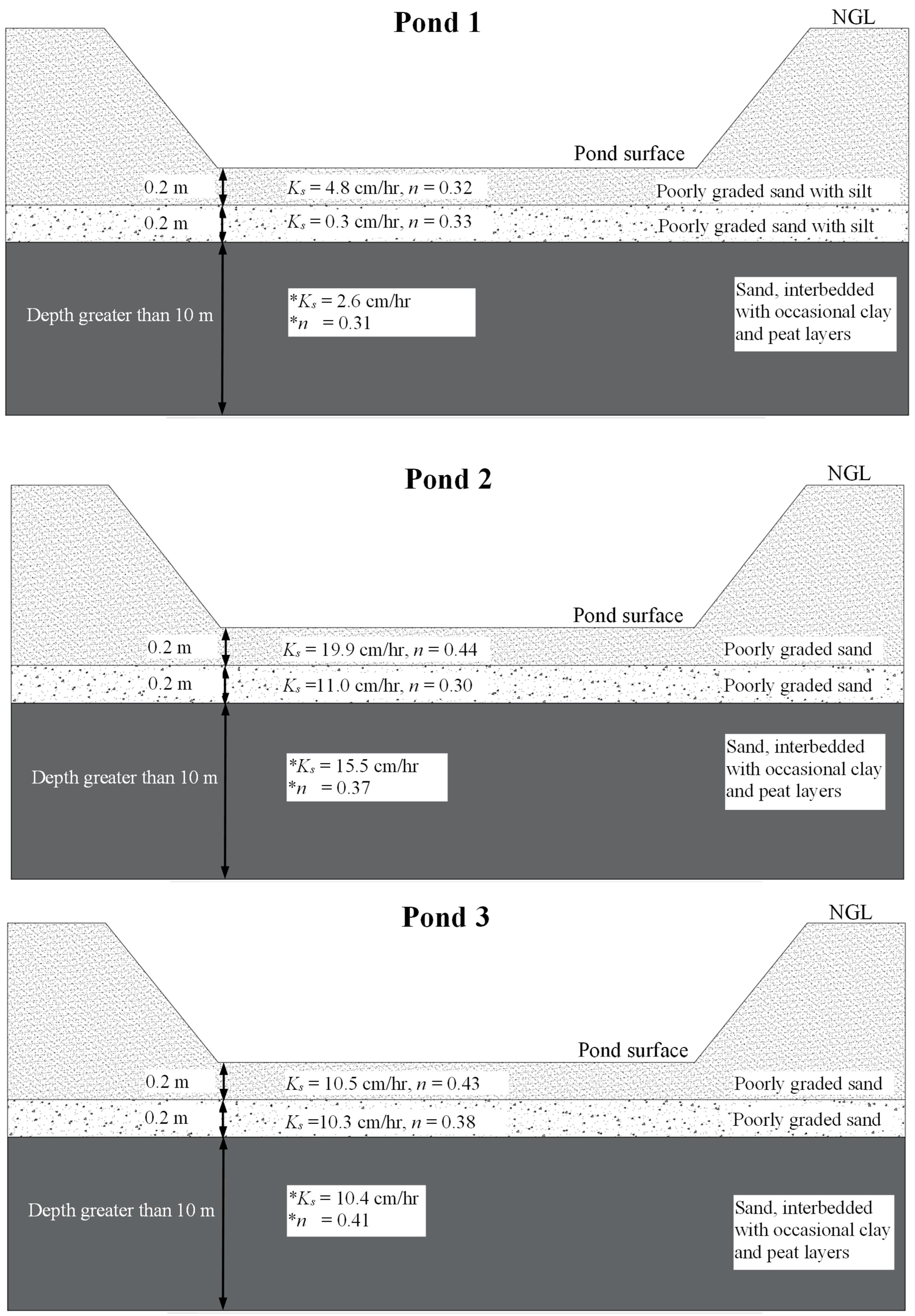 Hydrology 12 00087 g029